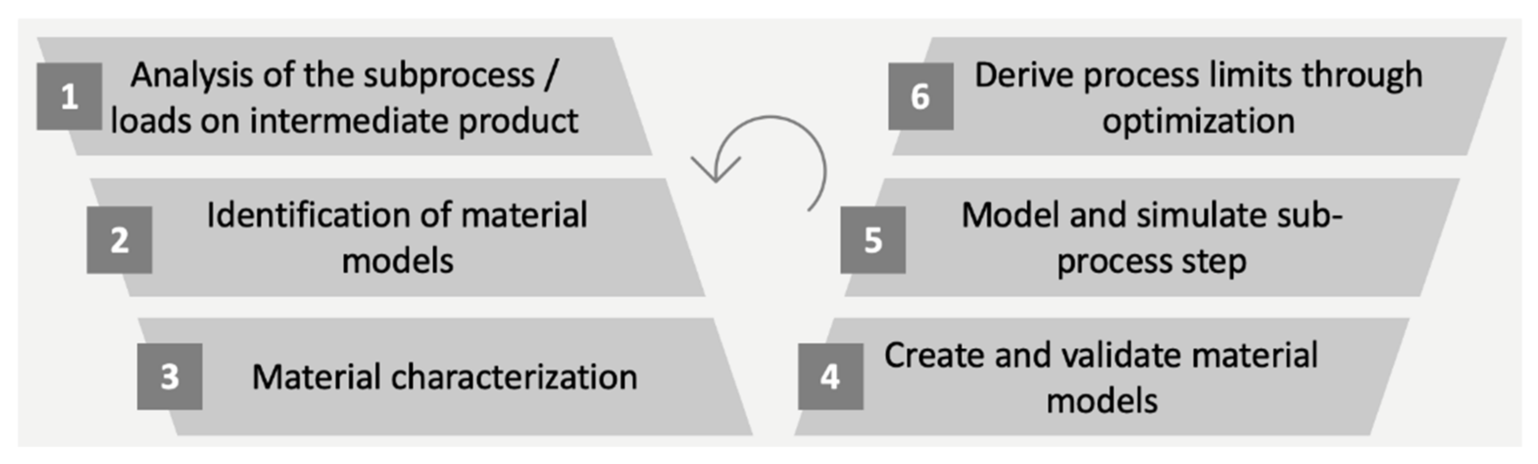 Processes 09 01993 g001