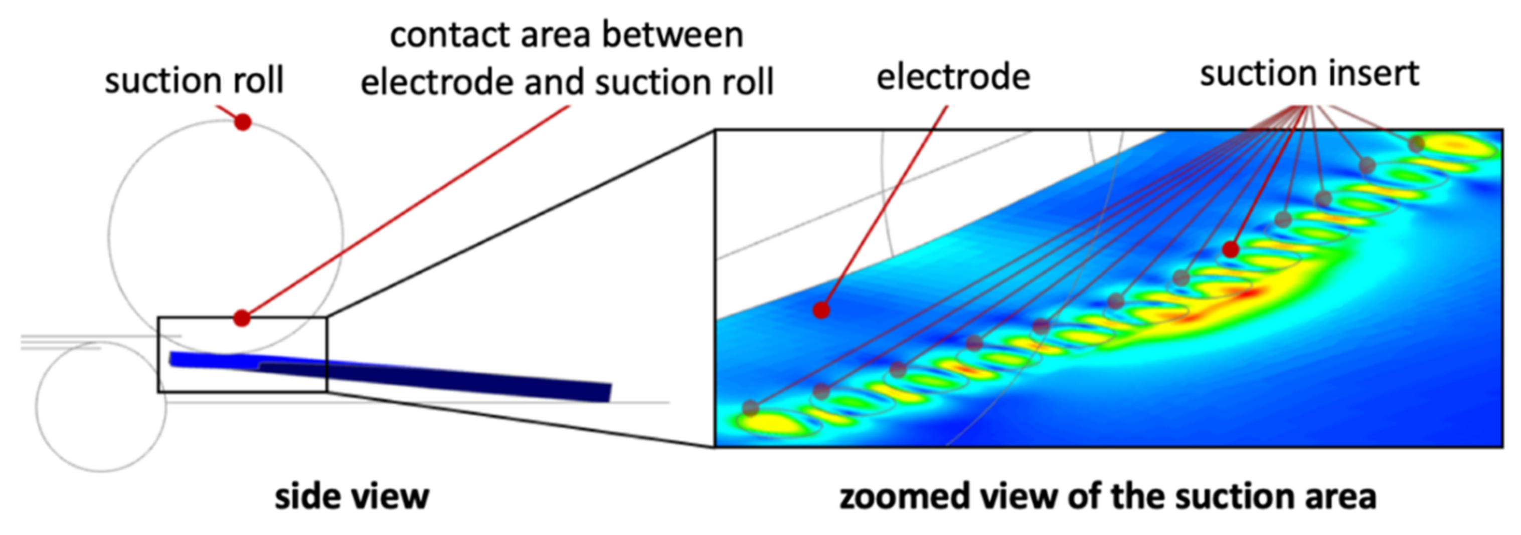 Processes 09 01993 g007