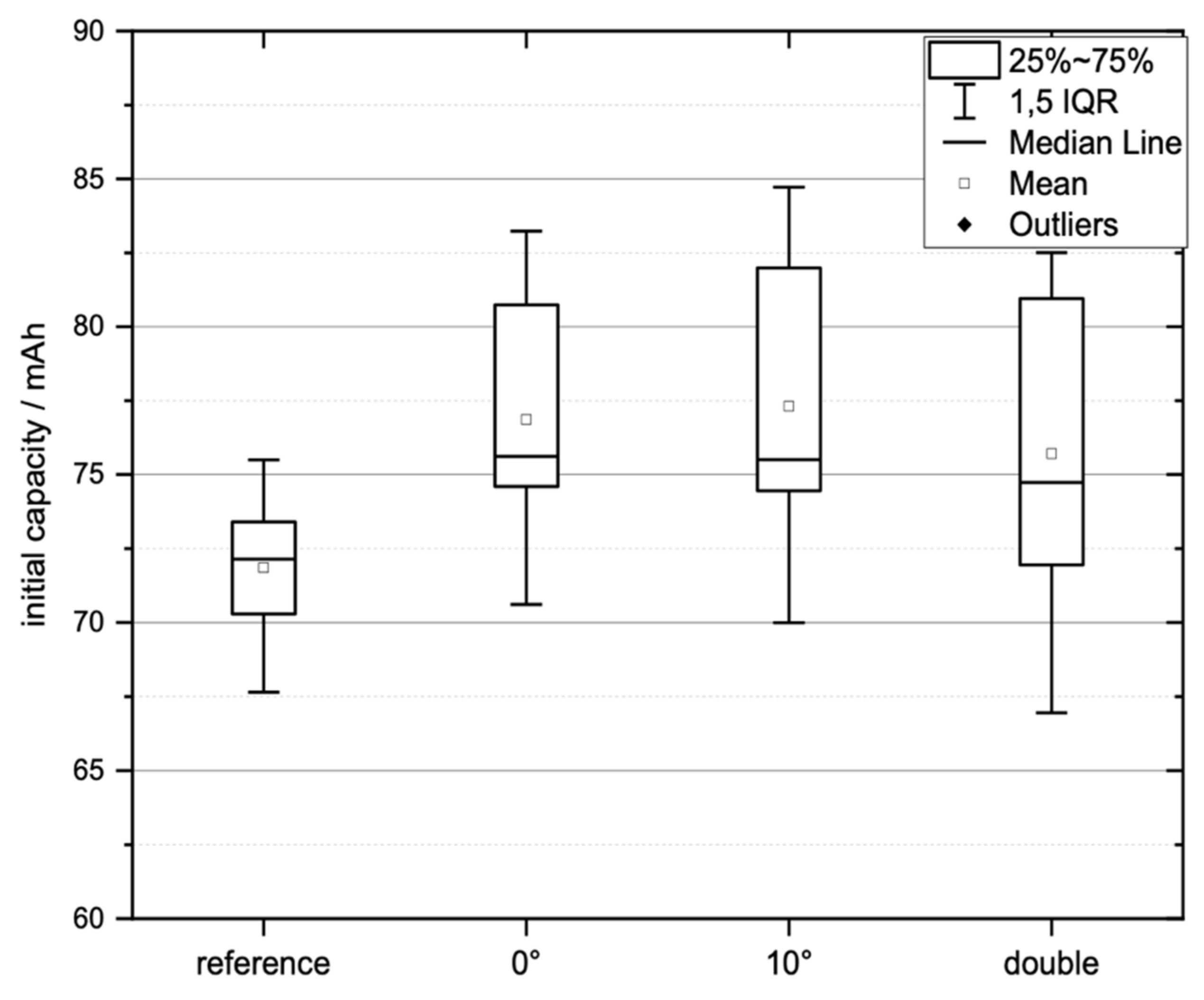 Processes 09 01993 g012