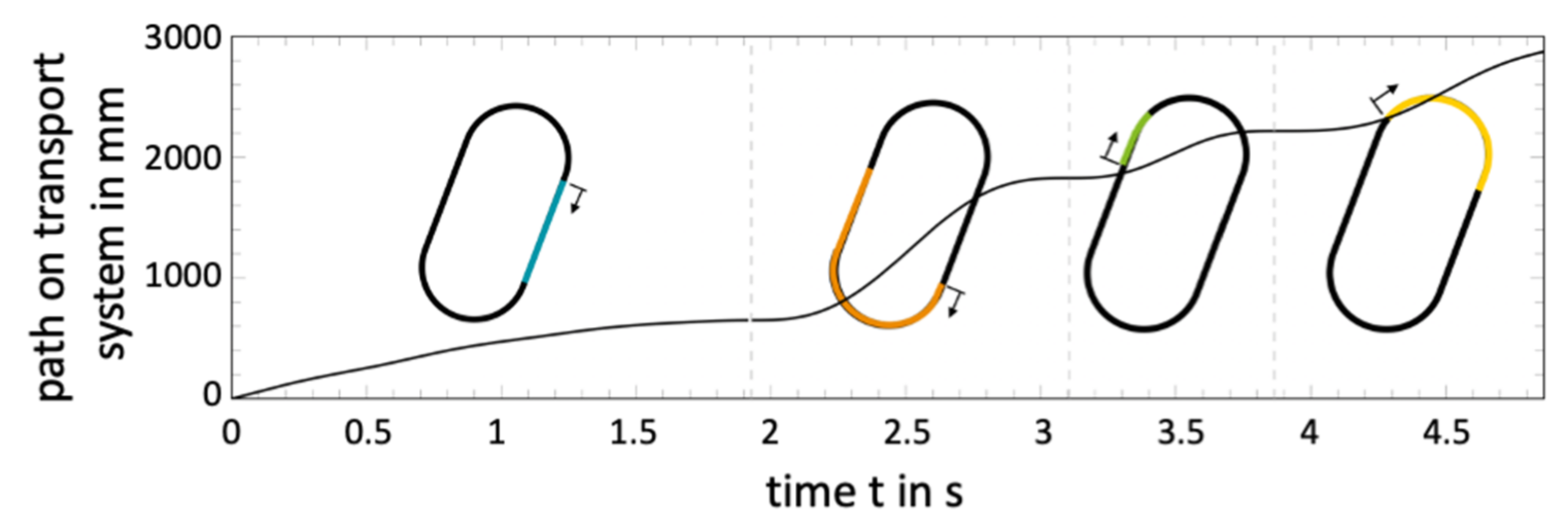 Processes 09 01993 g014