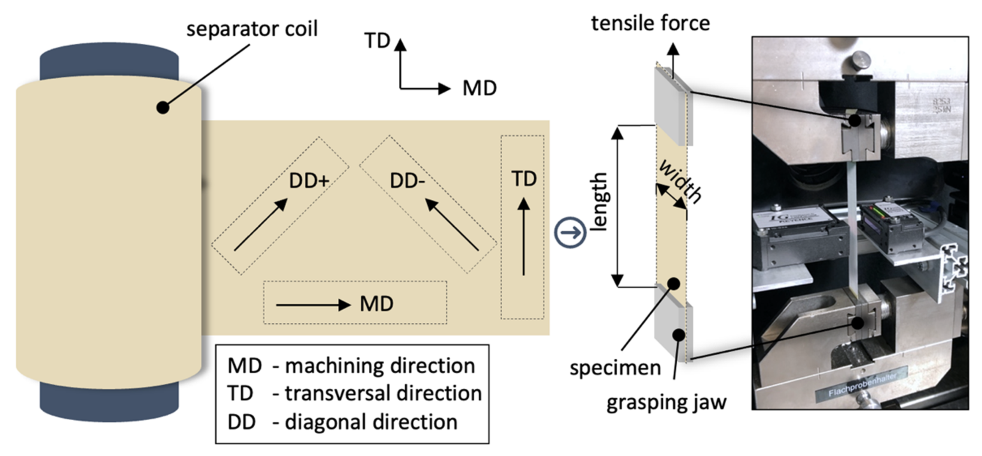 Processes 09 01993 g015