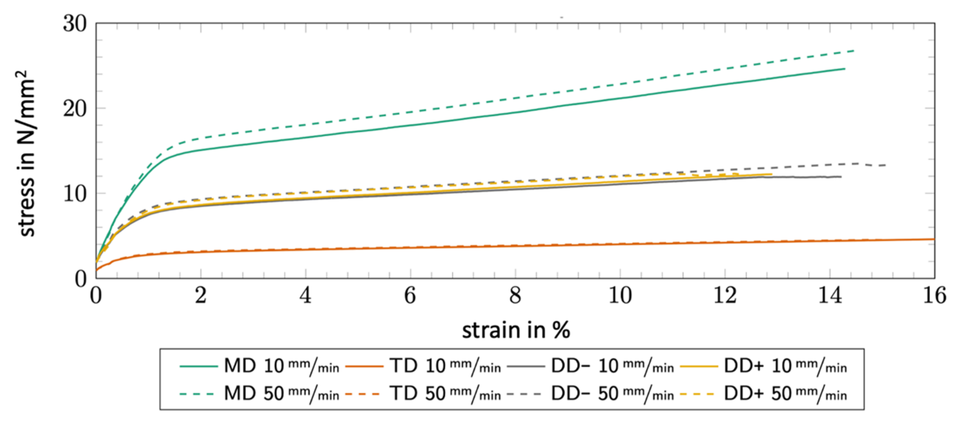 Processes 09 01993 g016