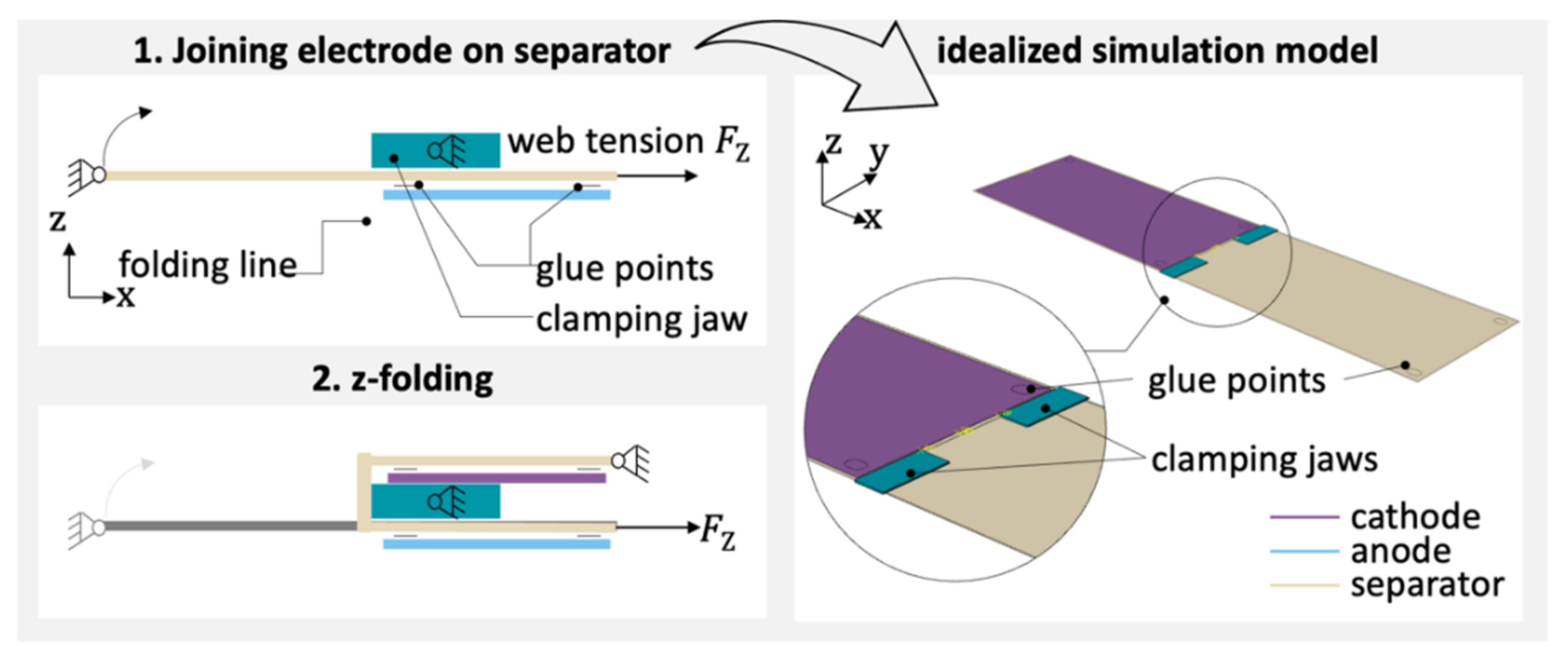 Processes 09 01993 g018