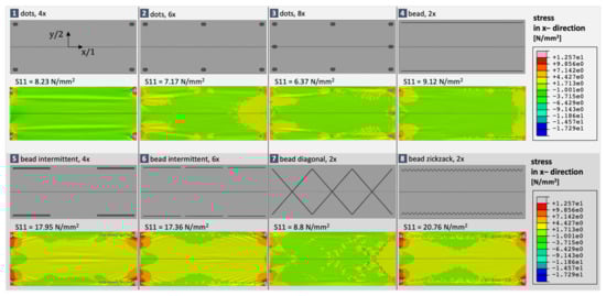 Processes 09 01993 g0a1 550