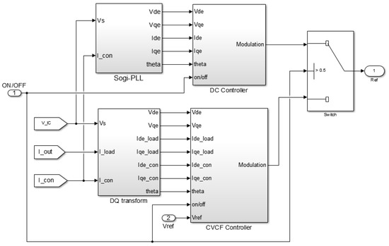 Processes 09 01998 g0a2 550