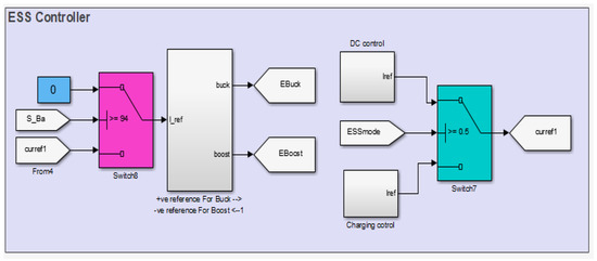 Processes 09 01998 g0a4 550