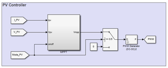 Processes 09 01998 g0a5 550