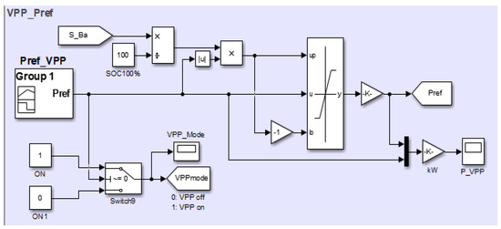 Processes 09 01998 g0a6 550