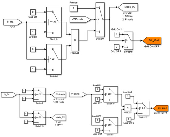Processes 09 01998 g0a7 550