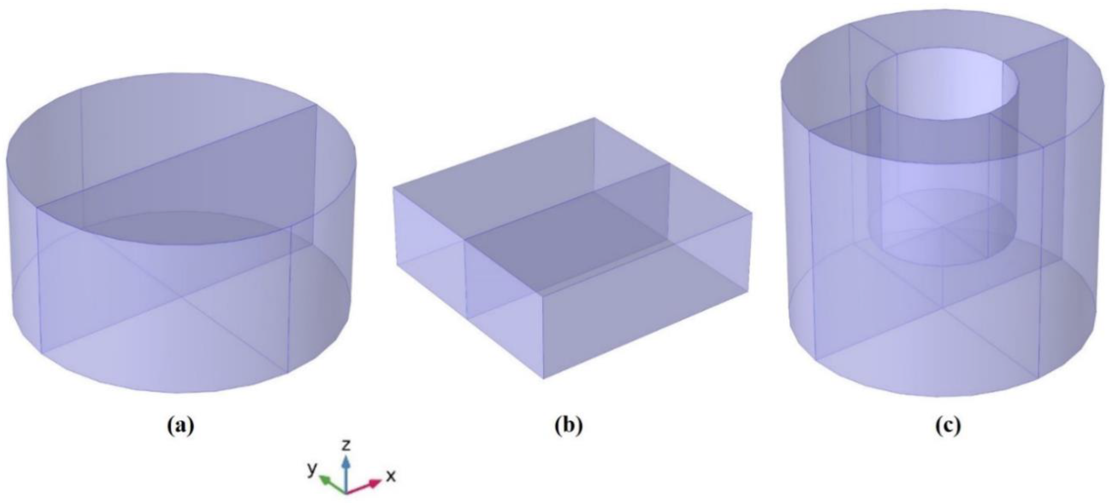 Processes 09 02001 g002
