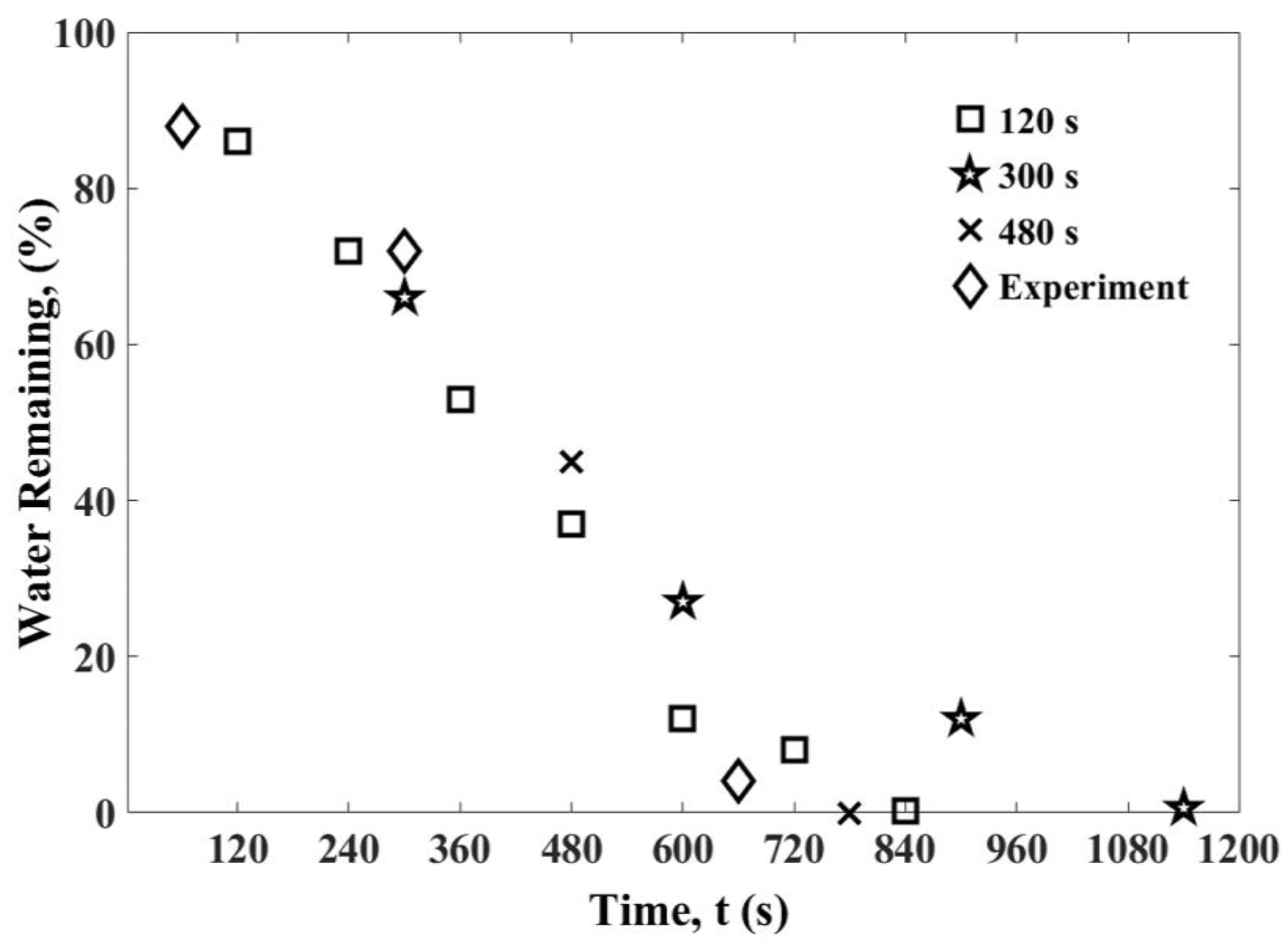 Processes 09 02001 g008