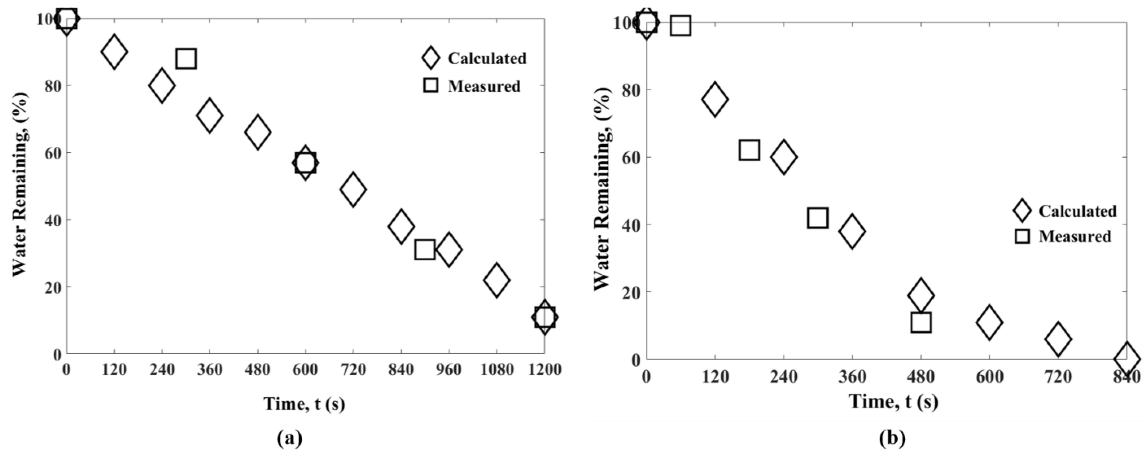 Processes 09 02001 g009