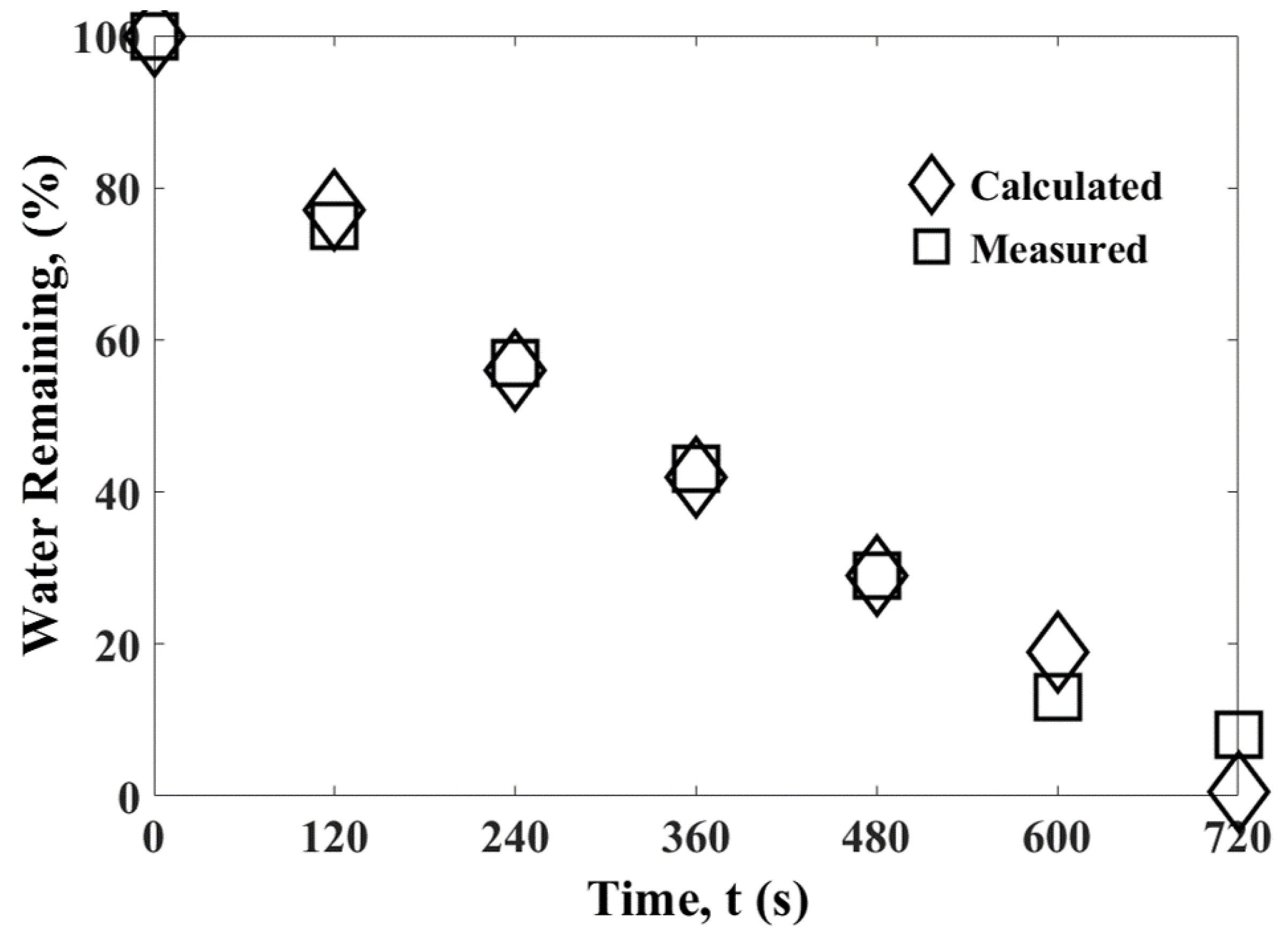 Processes 09 02001 g011