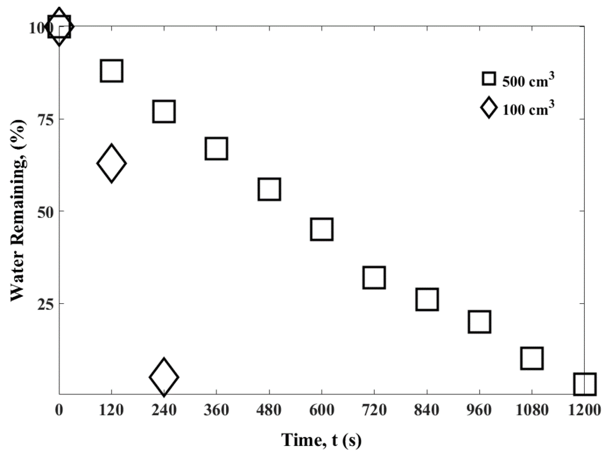 Processes 09 02001 g012