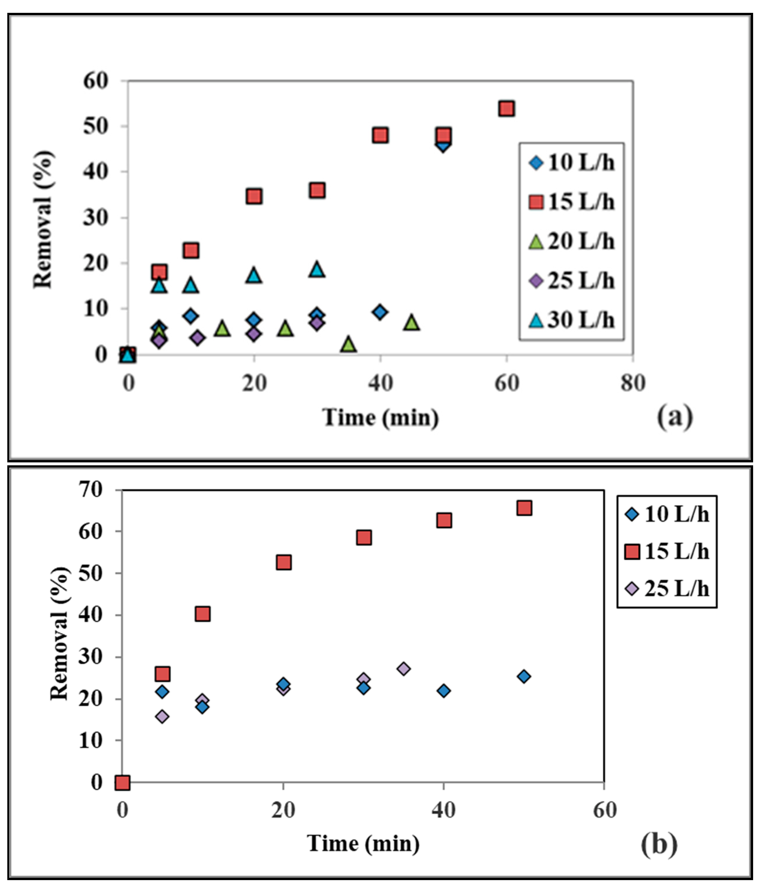 Processes 09 02003 g003a