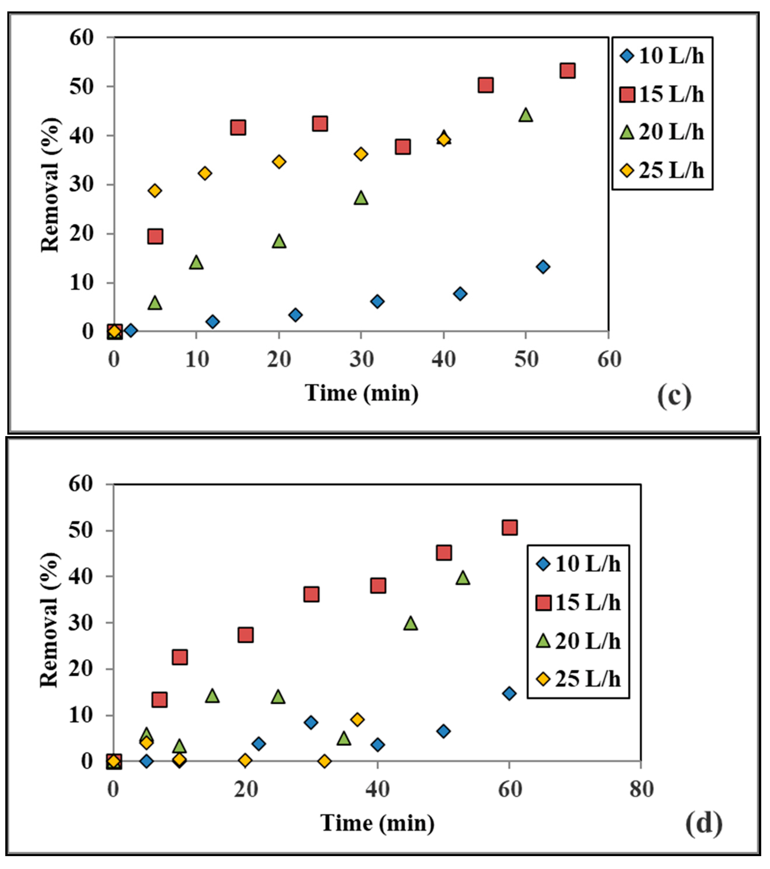 Processes 09 02003 g003b