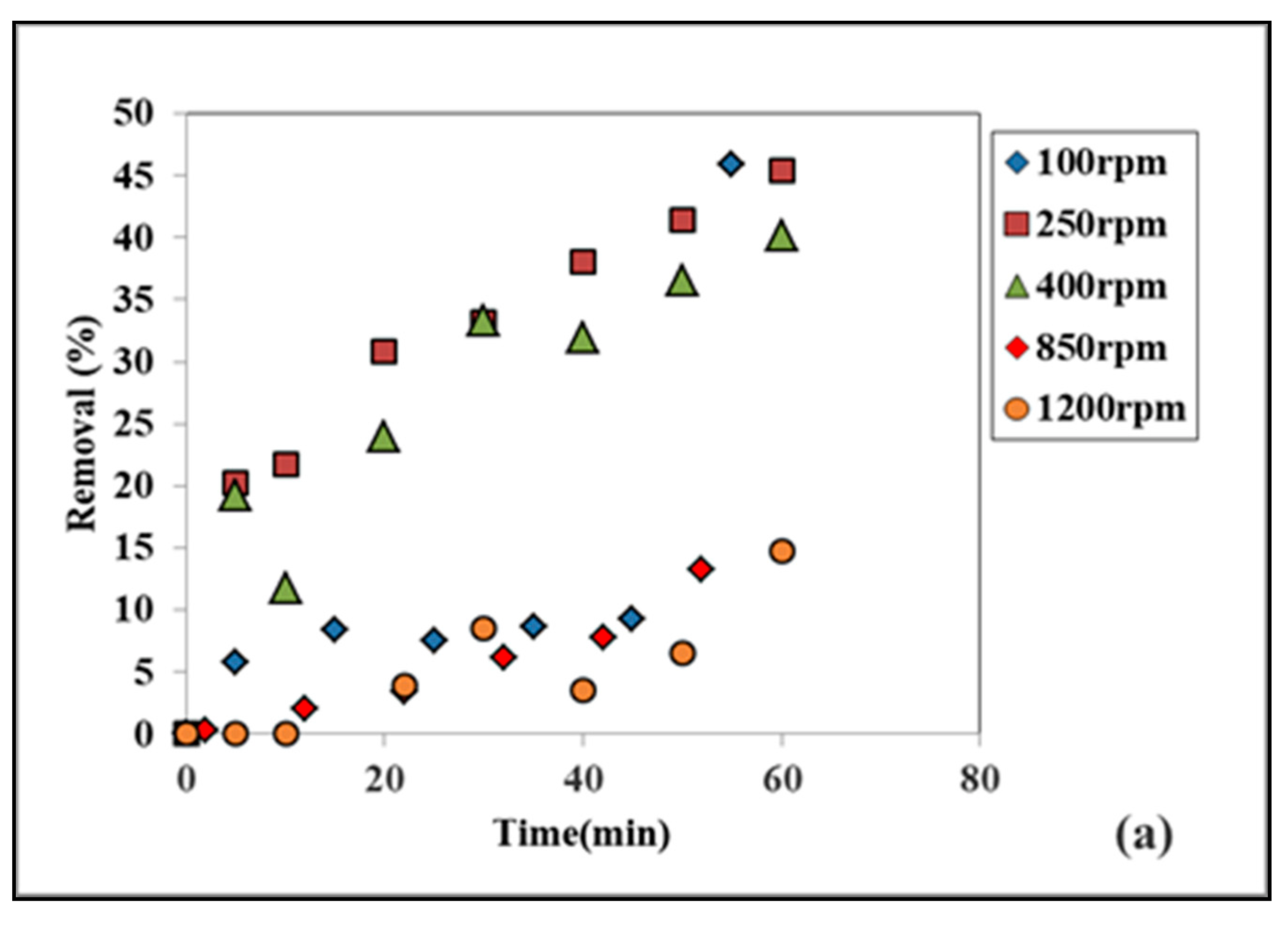 Processes 09 02003 g005a