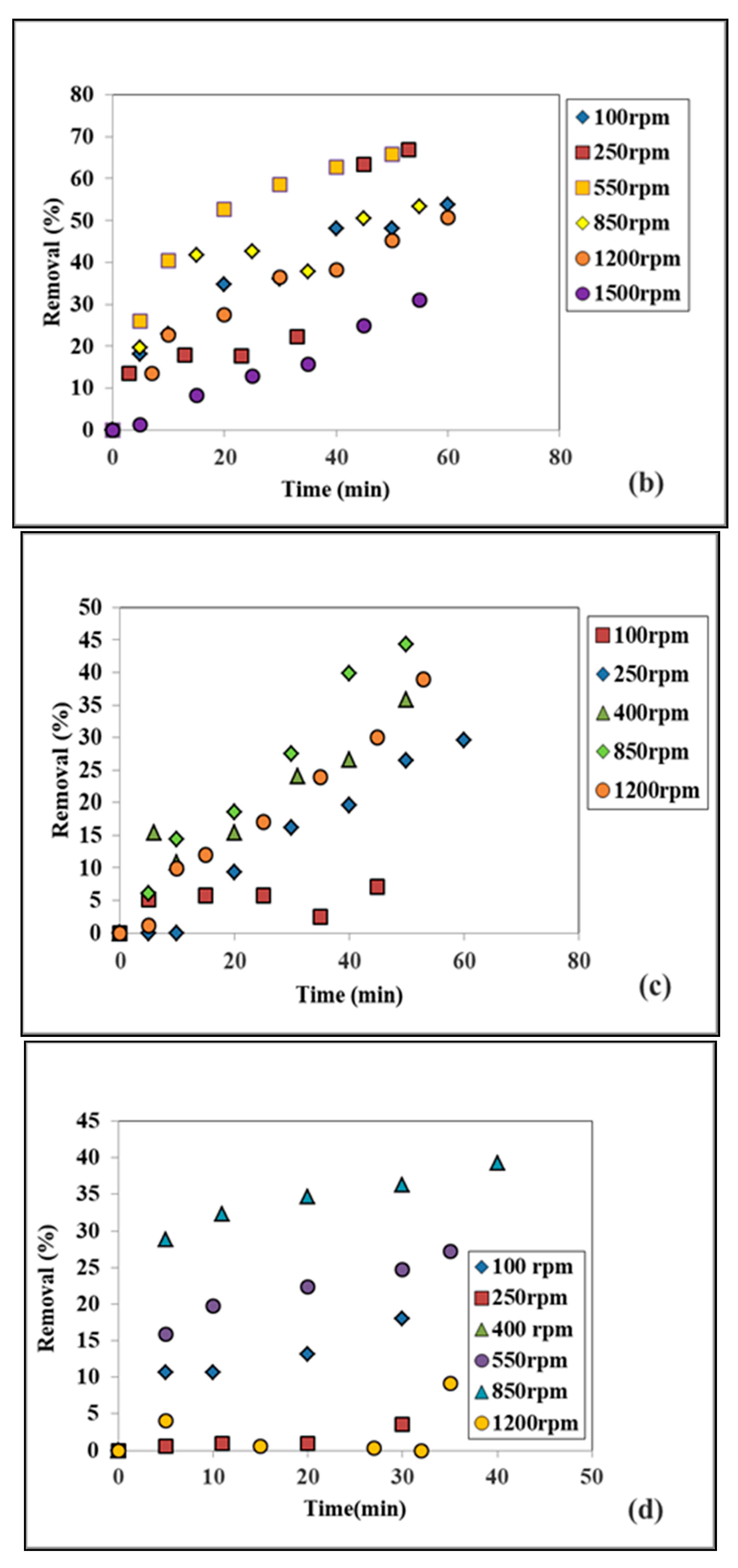 Processes 09 02003 g005b