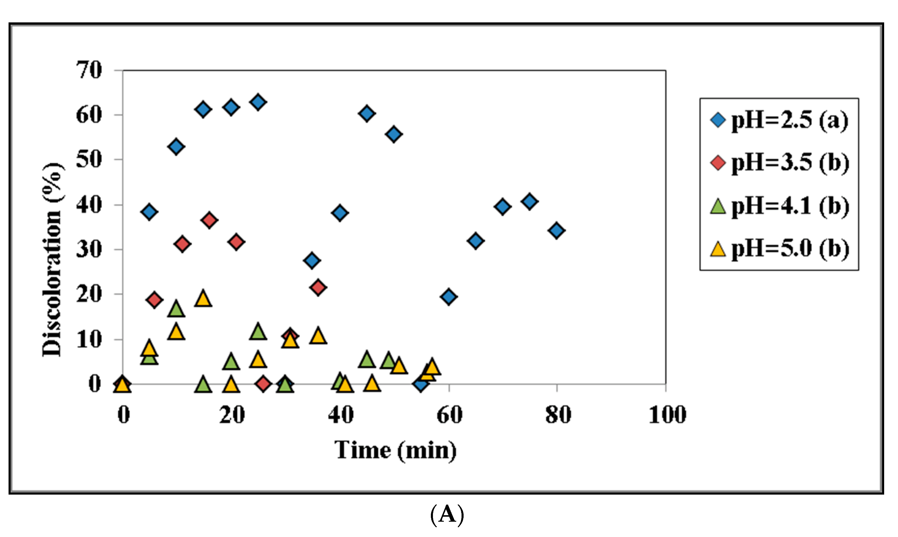 Processes 09 02003 g006a