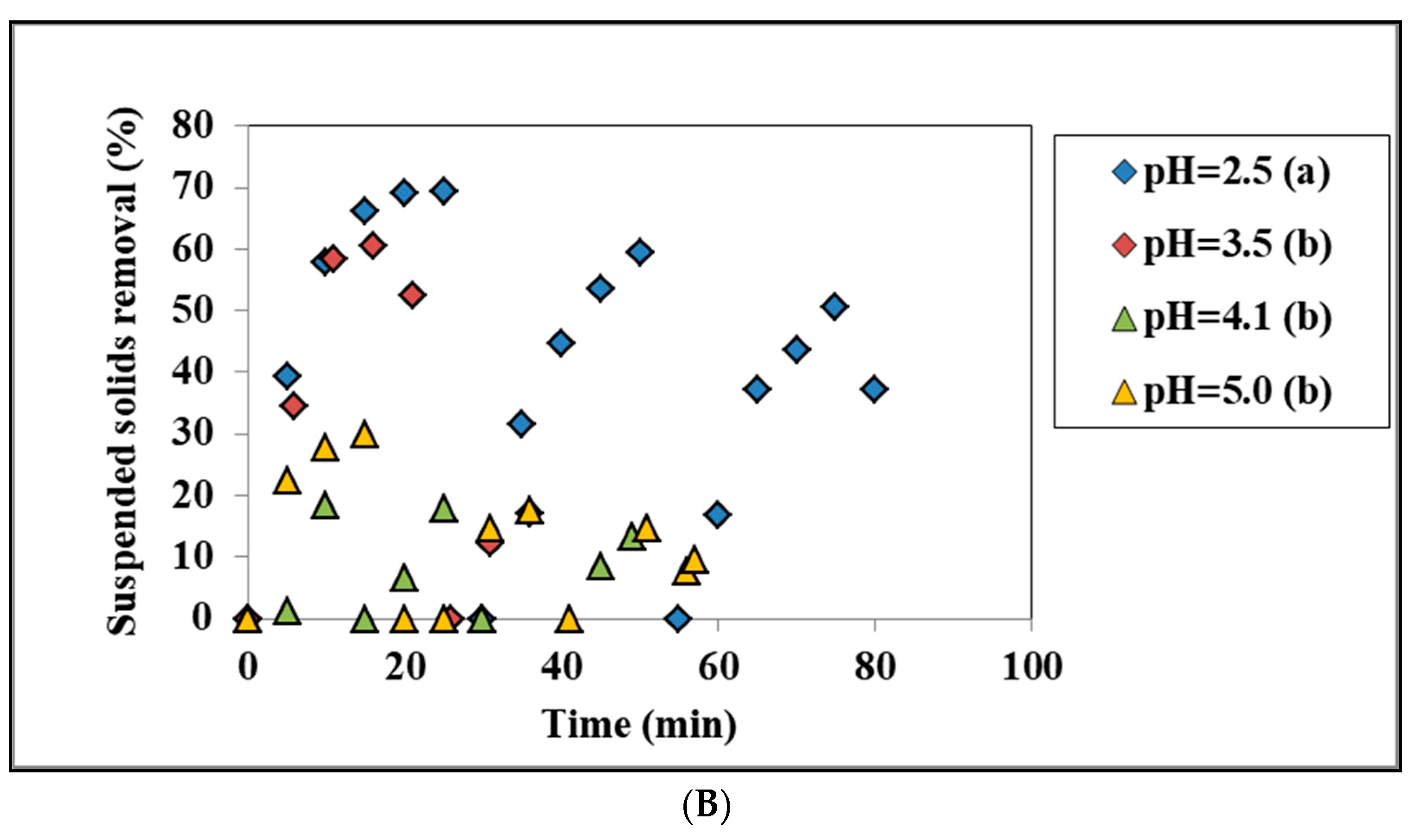 Processes 09 02003 g006b
