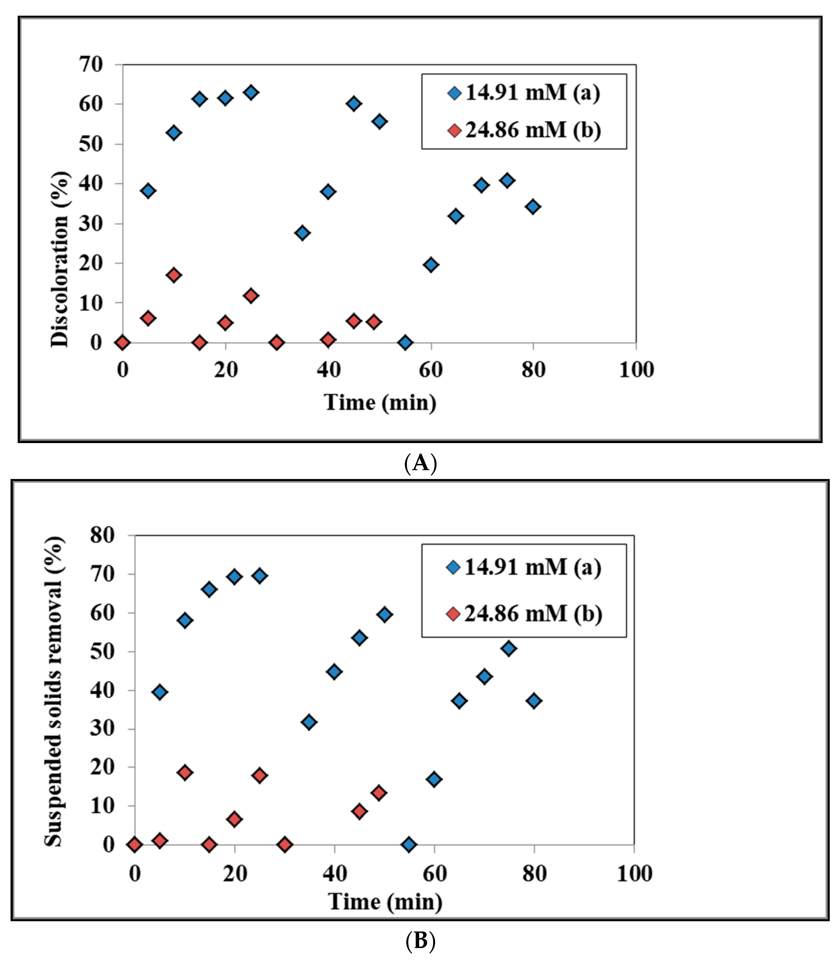 Processes 09 02003 g007