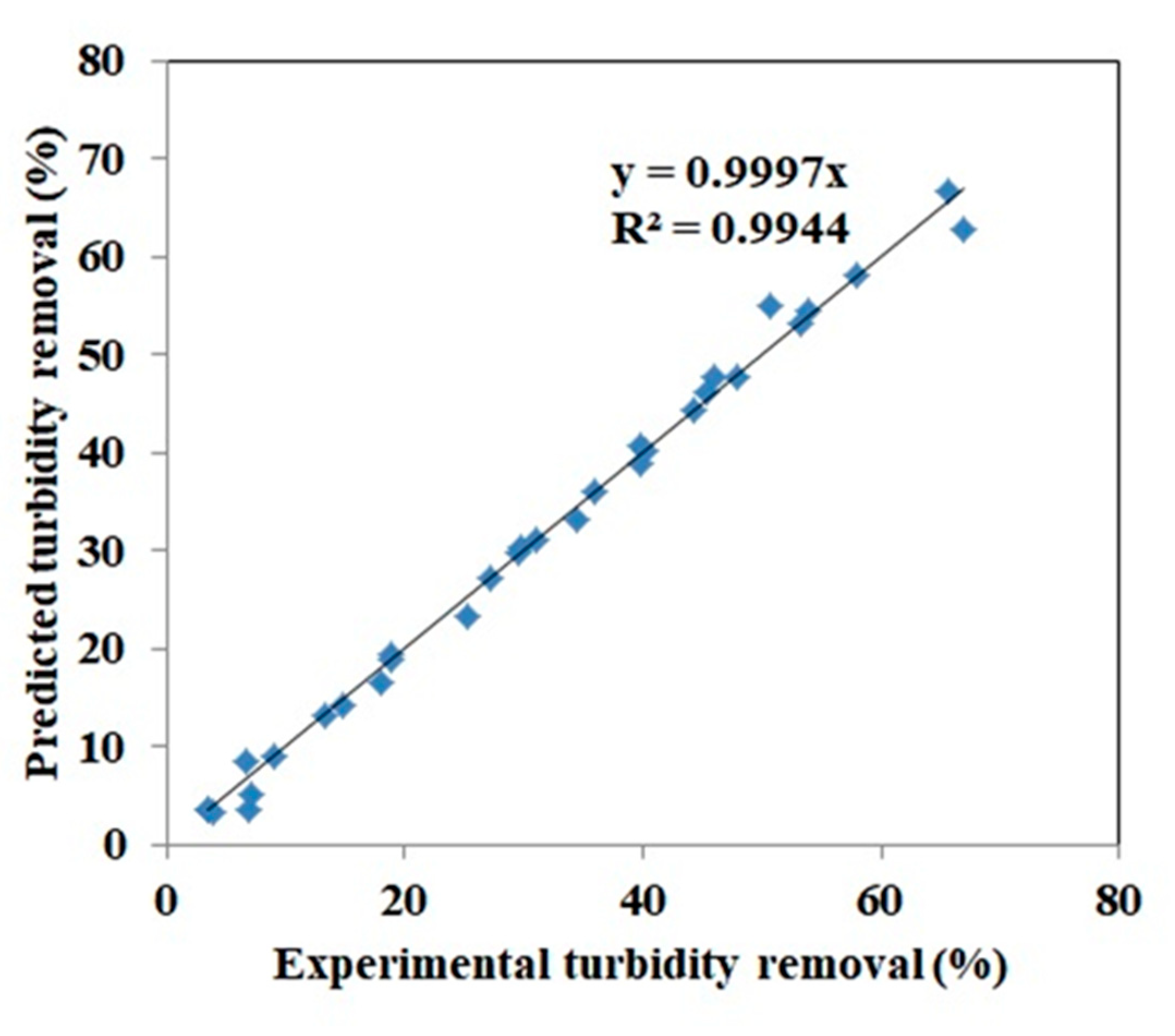 Processes 09 02003 g009