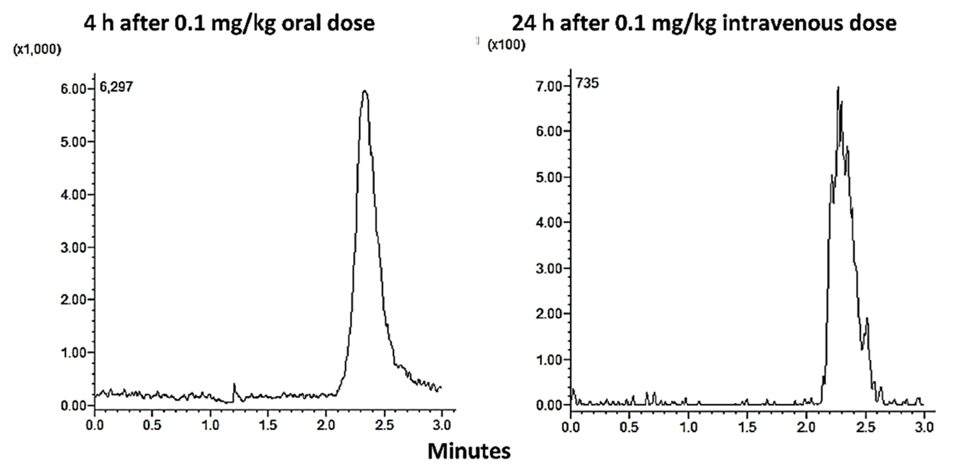 Processes 09 02007 g003