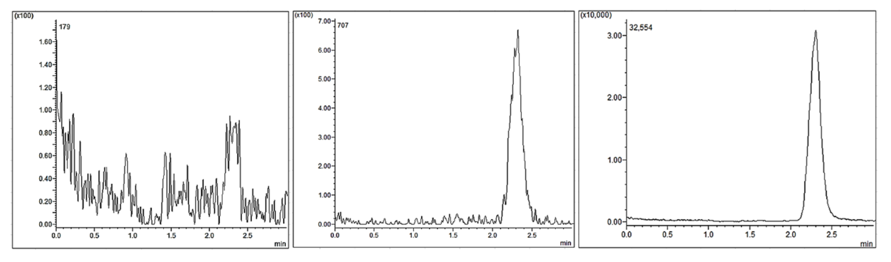 Processes 09 02007 g005