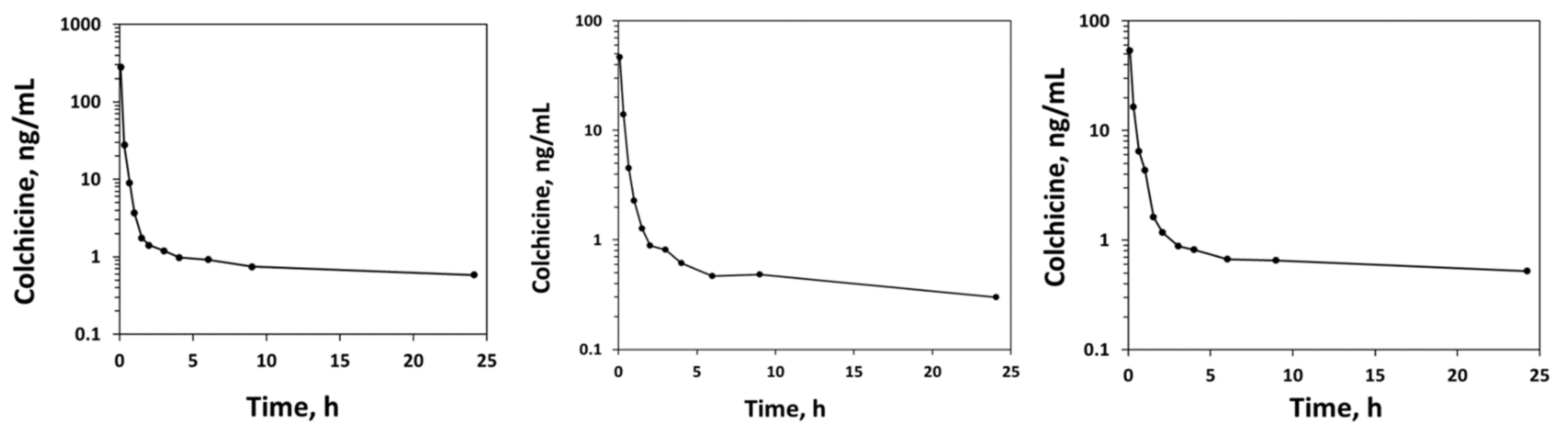 Processes 09 02007 g006