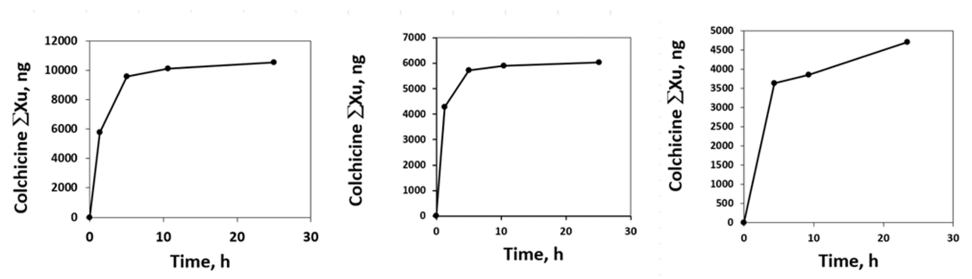 Processes 09 02007 g007