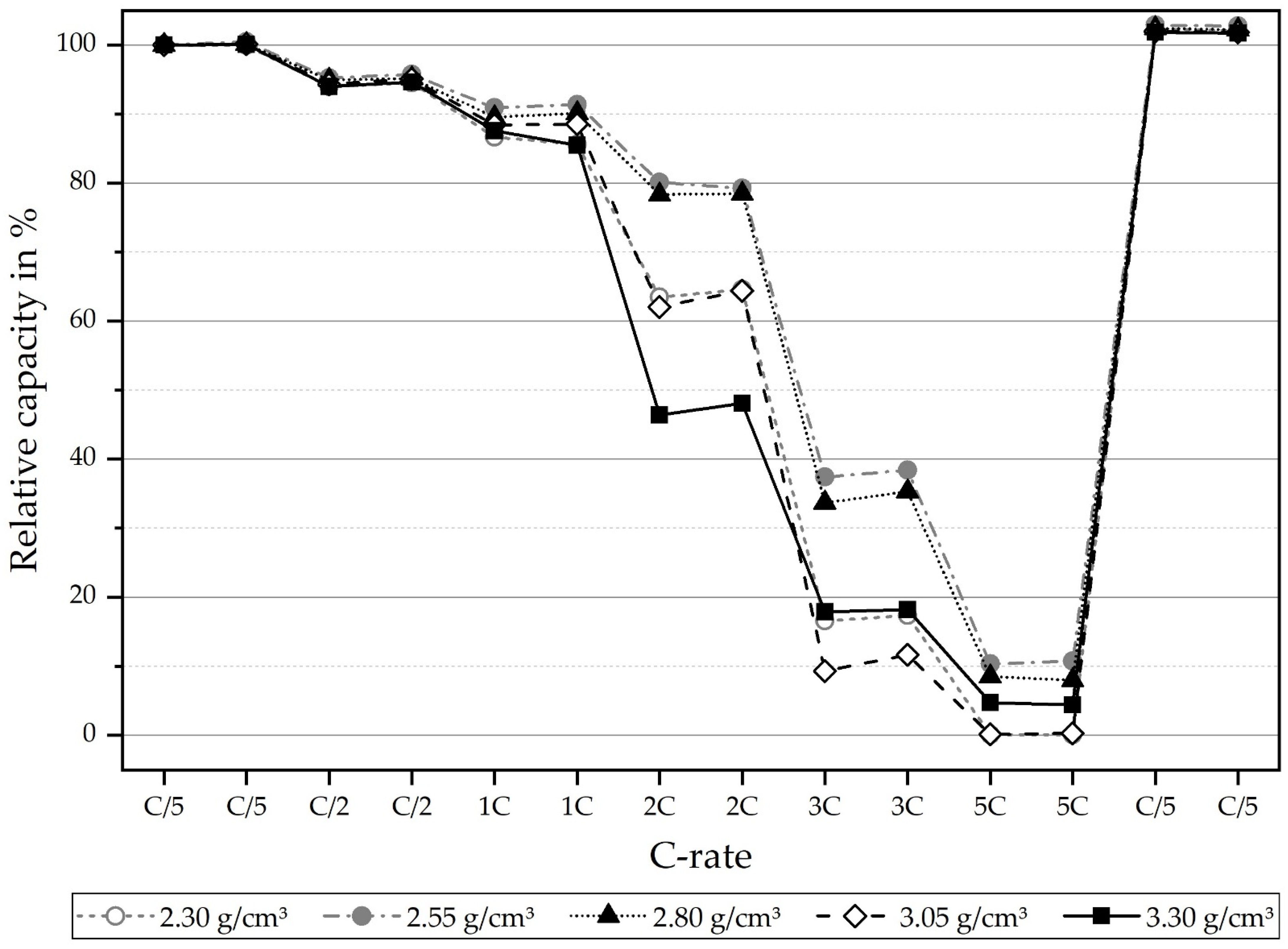 Processes 09 02009 g002