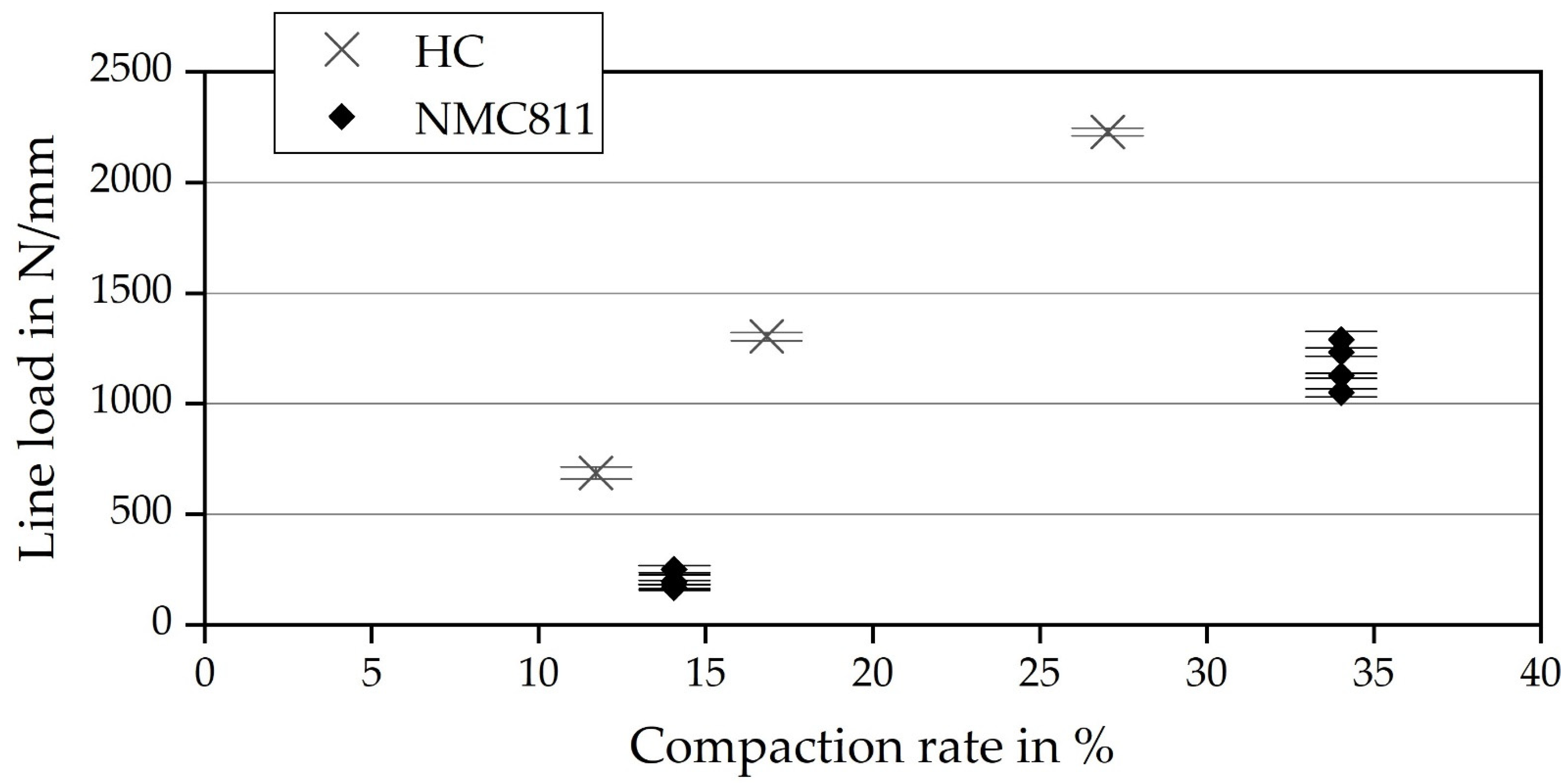 Processes 09 02009 g004