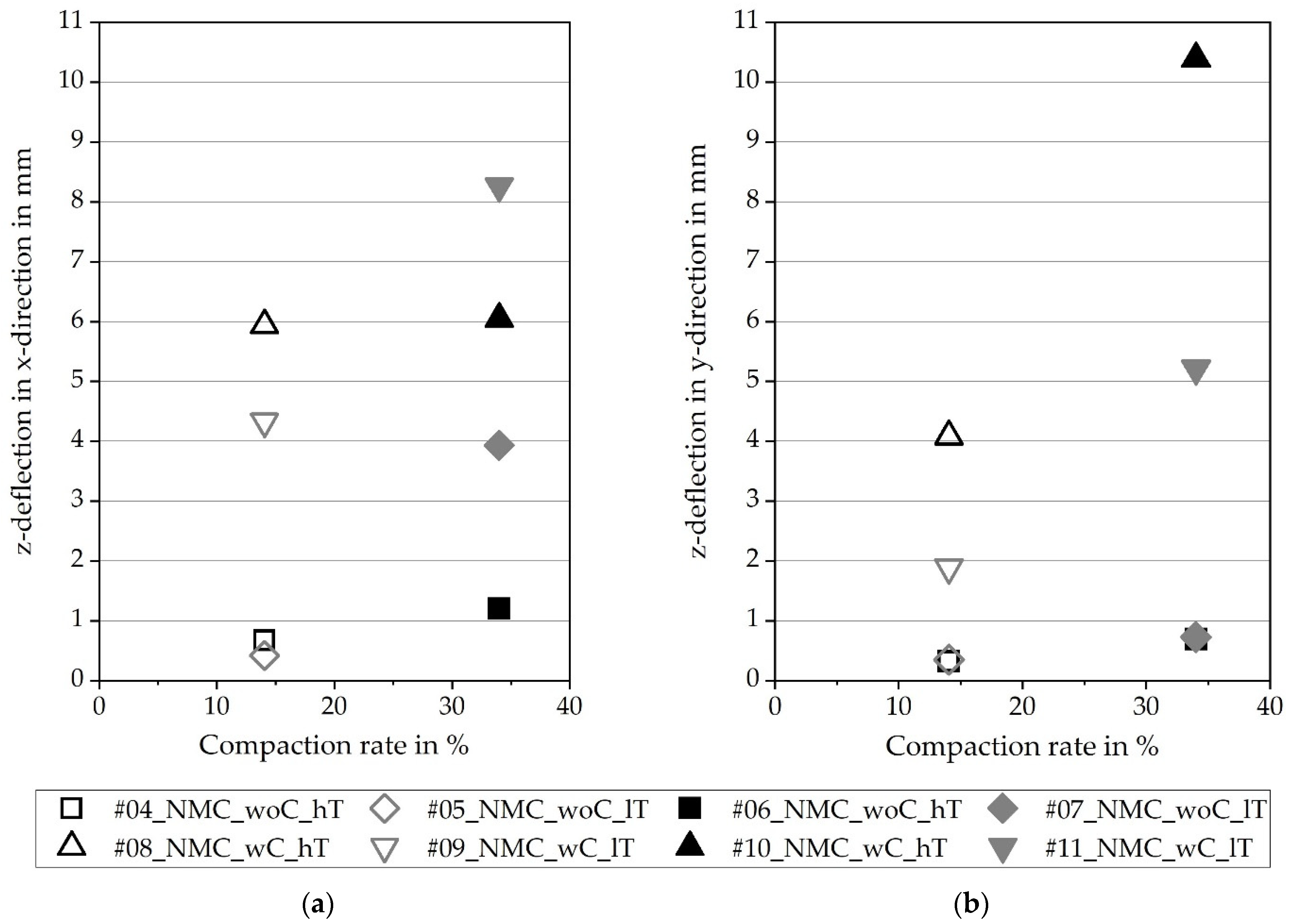Processes 09 02009 g007