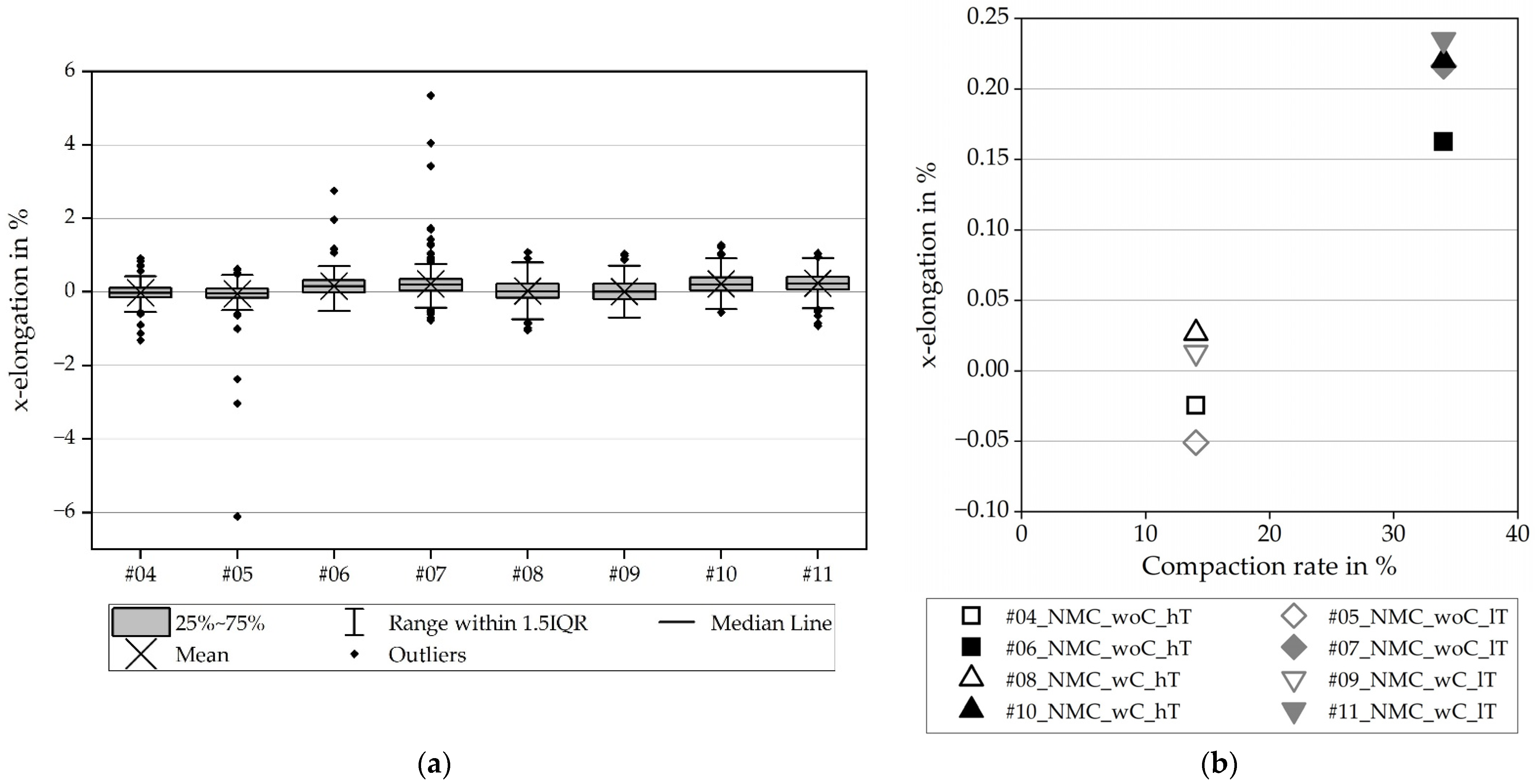 Processes 09 02009 g009