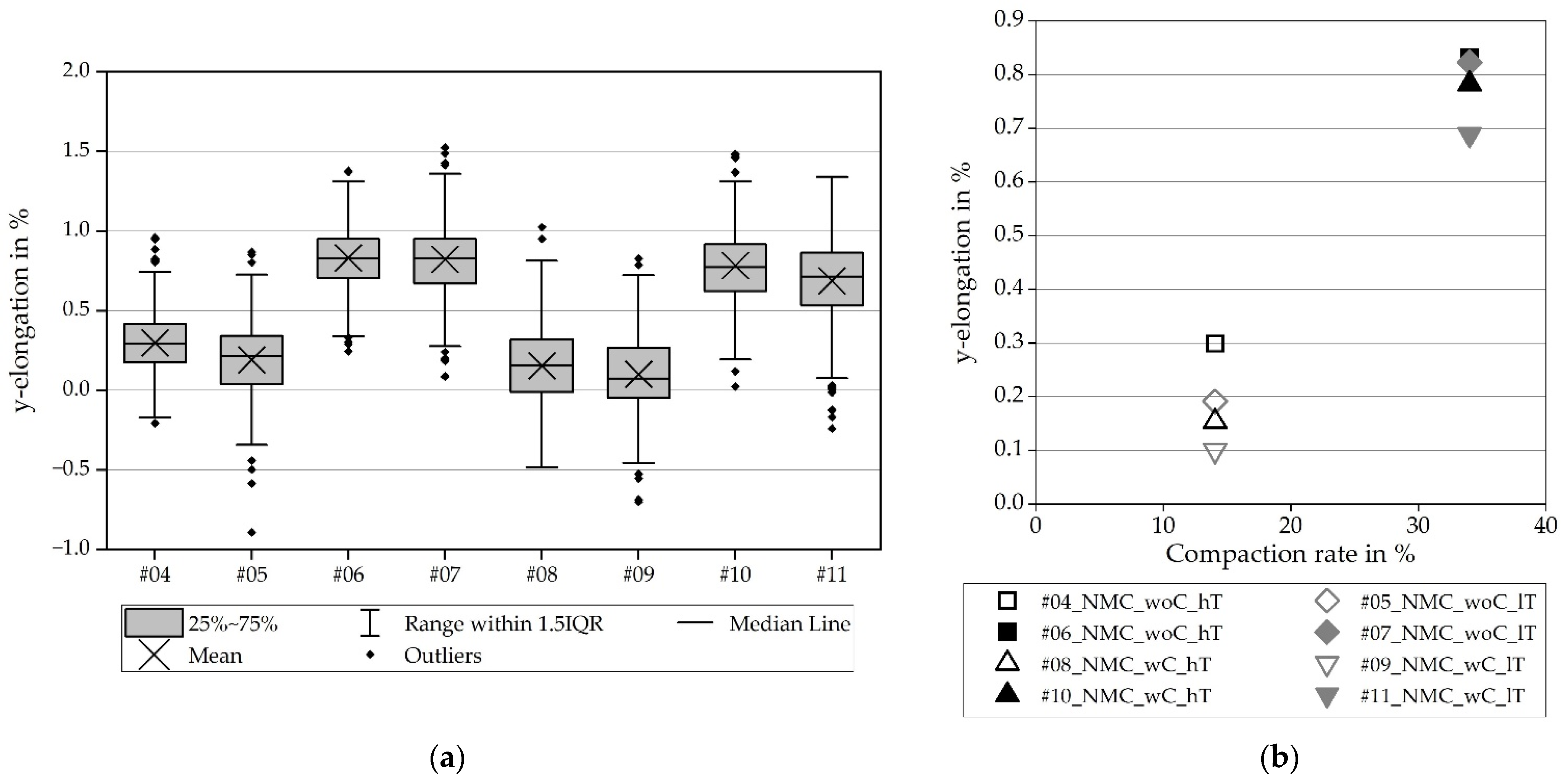 Processes 09 02009 g011