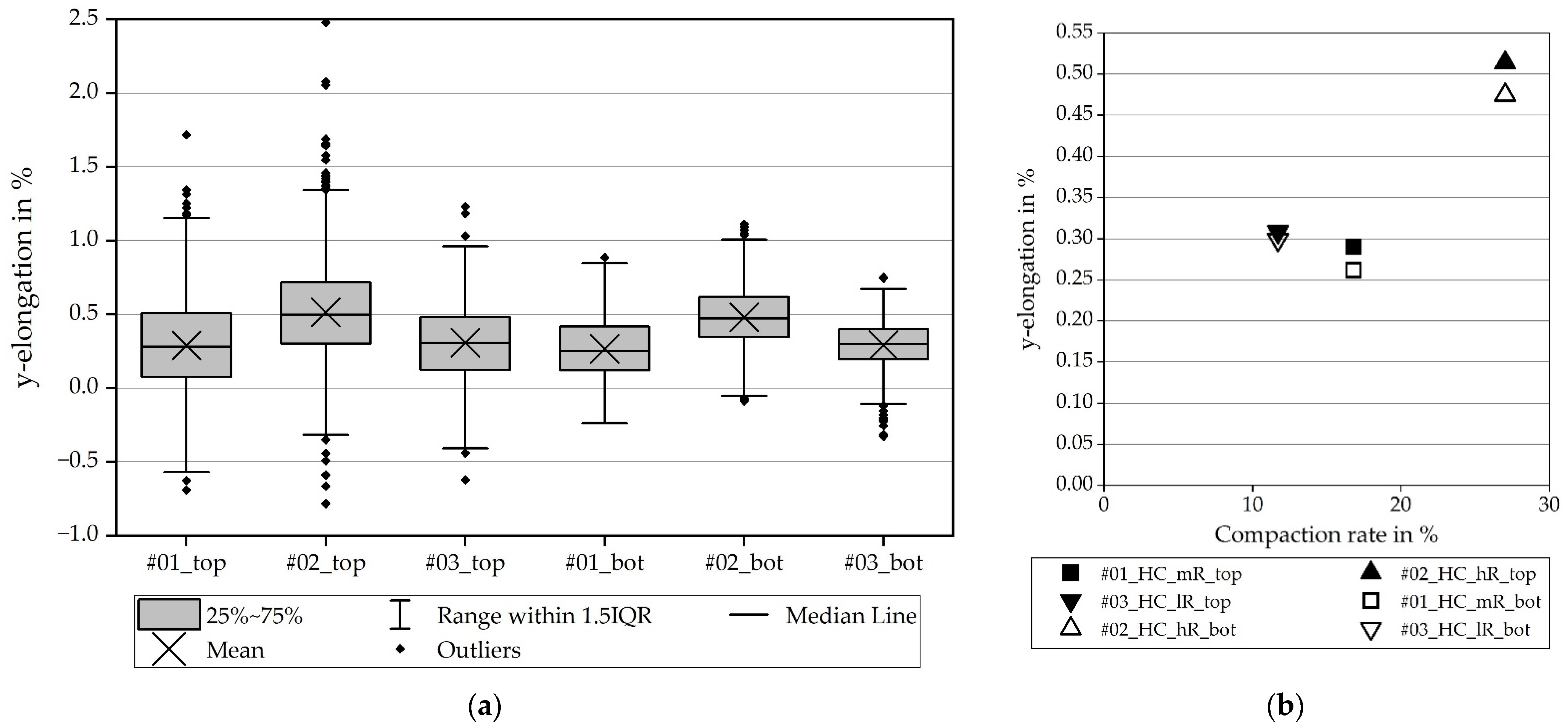 Processes 09 02009 g013