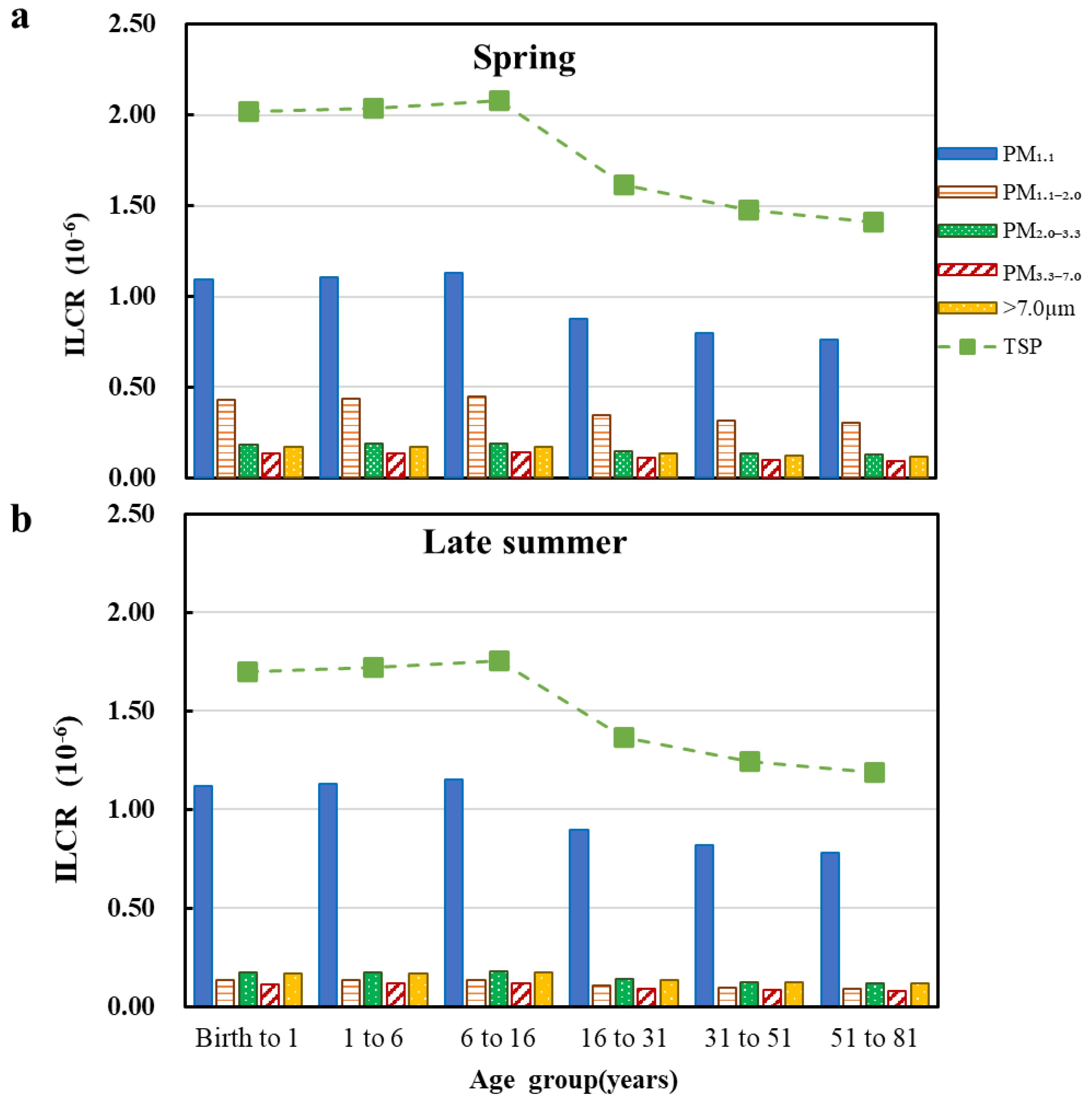 Processes 09 02016 g005