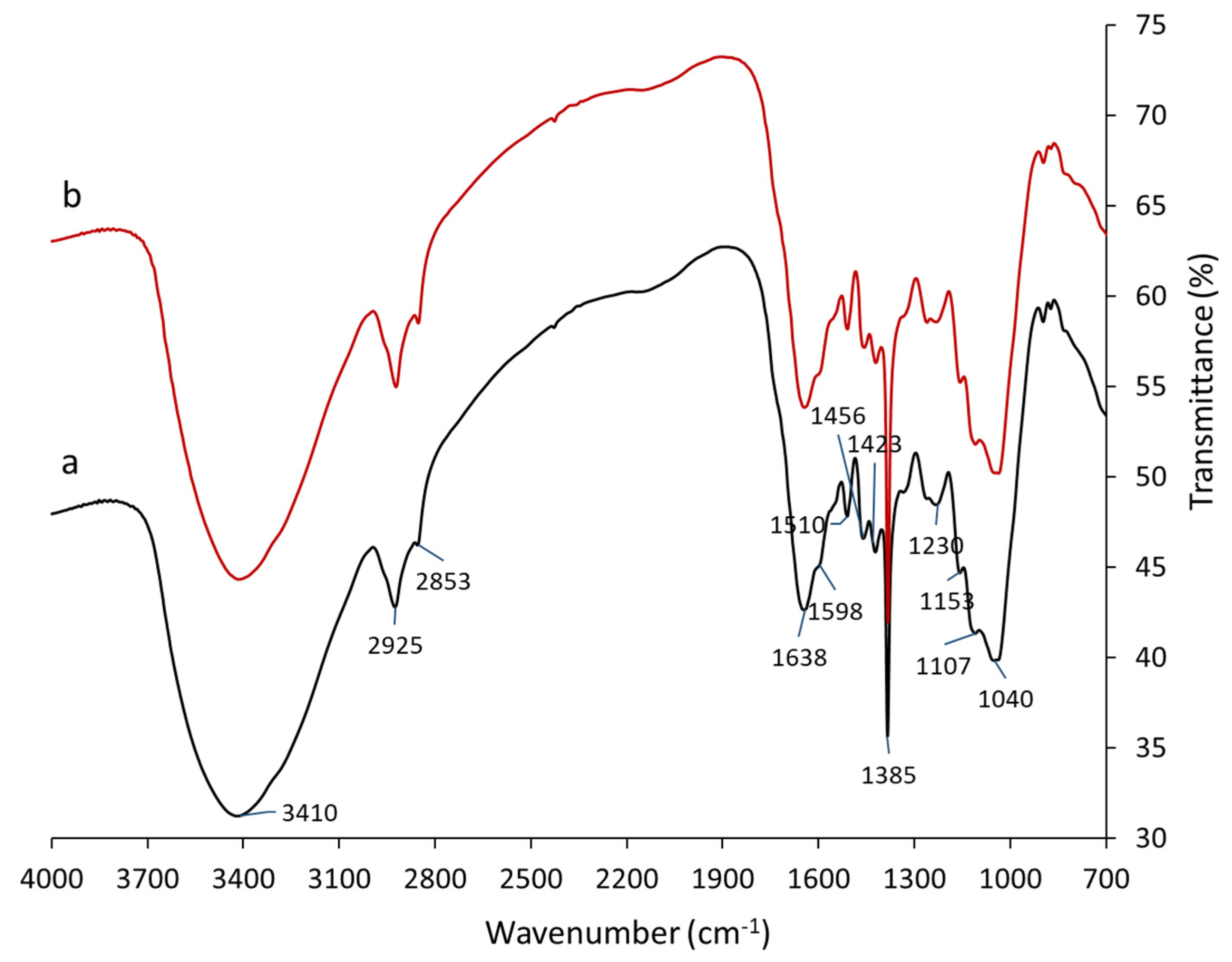 Processes 09 02018 g002