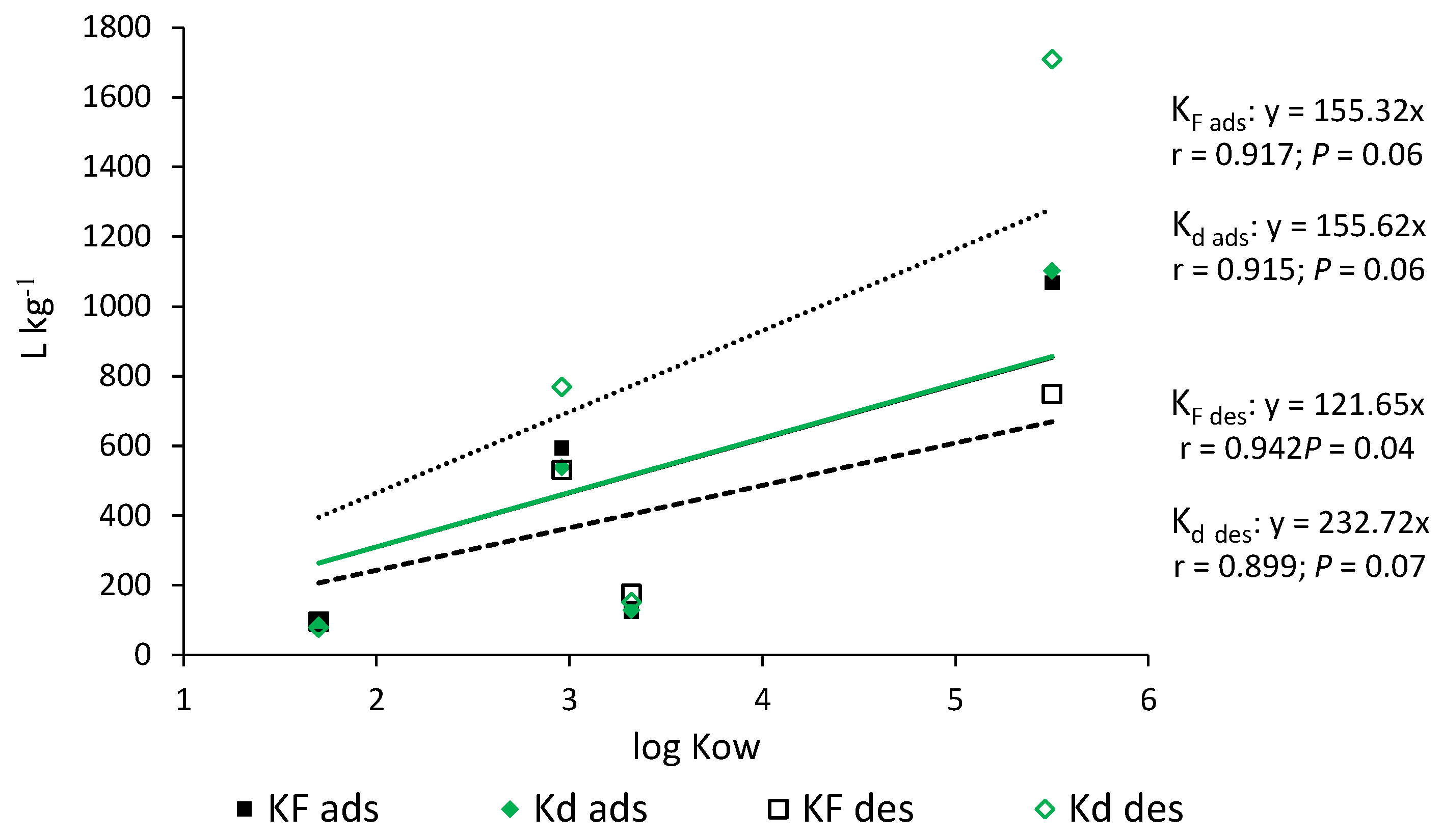 Processes 09 02018 g006