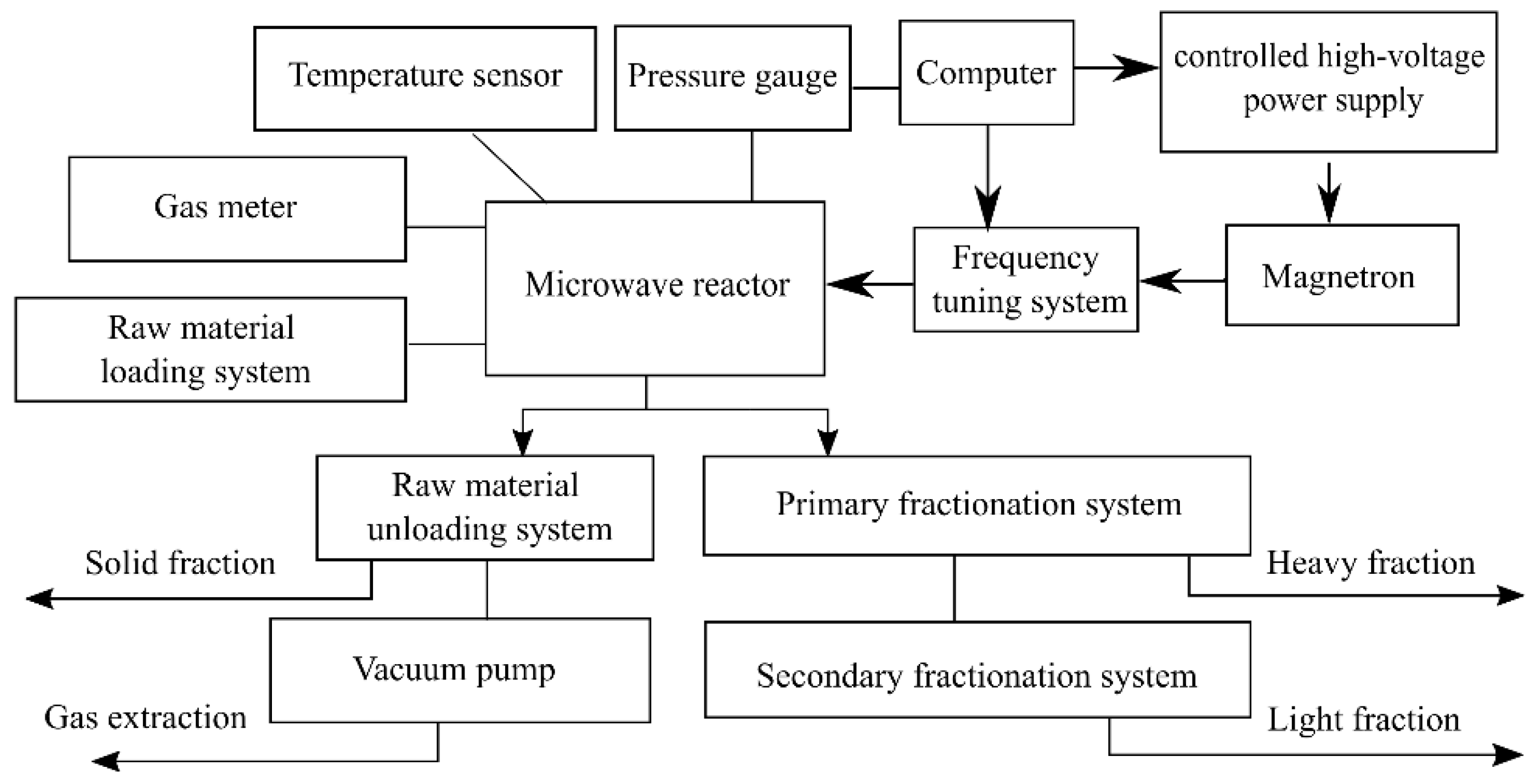Processes 09 02021 g002