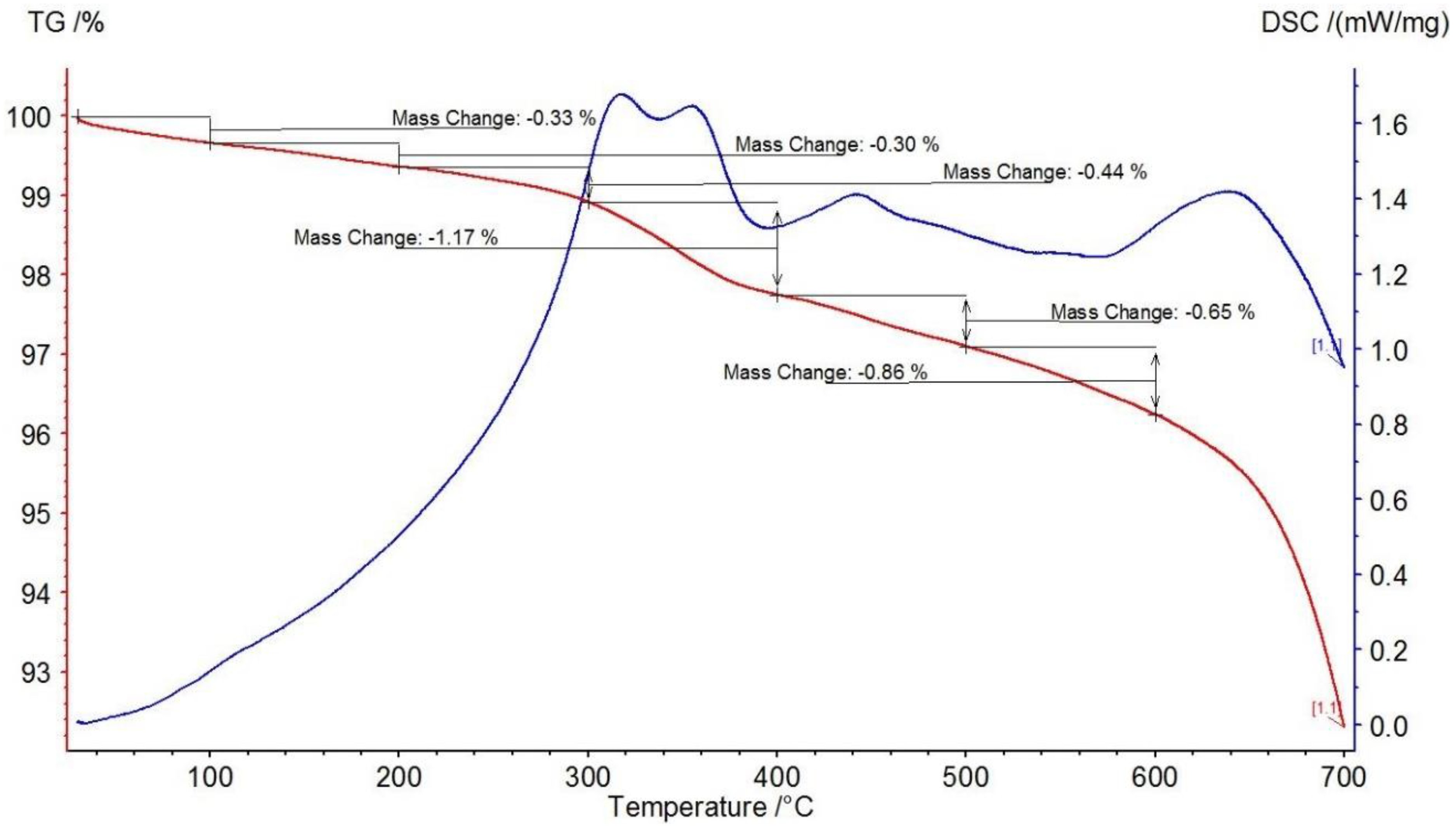 Processes 09 02021 g003