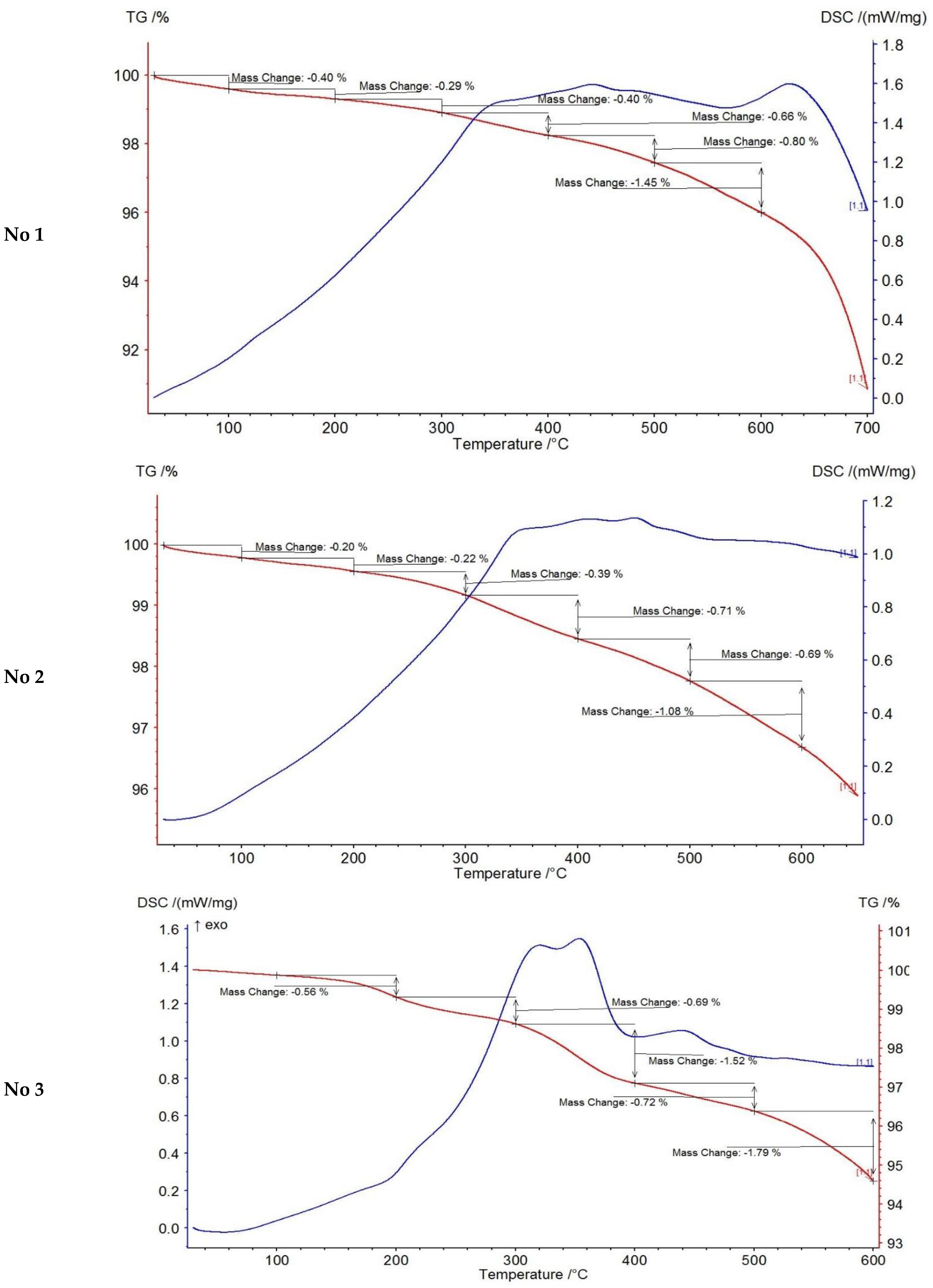 Processes 09 02021 g004a