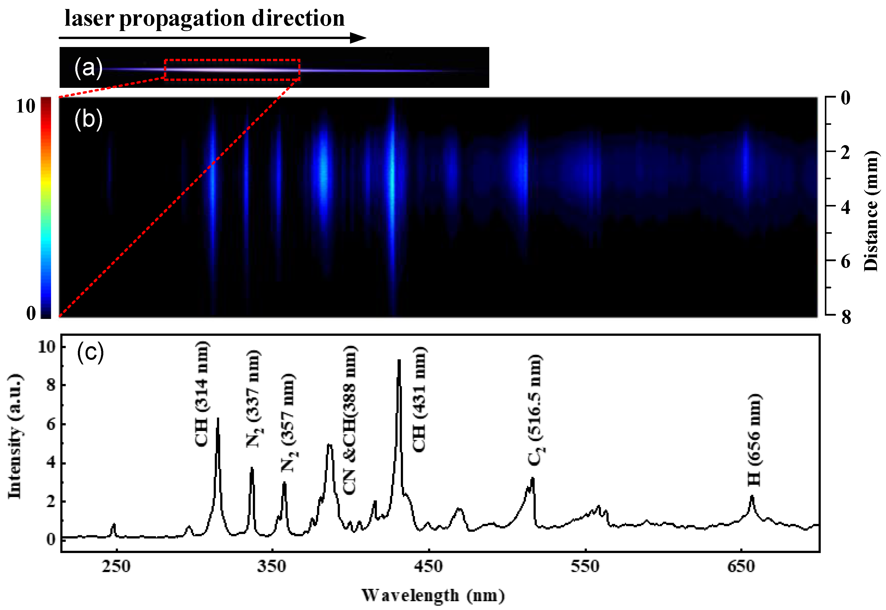 Processes 09 02022 g002