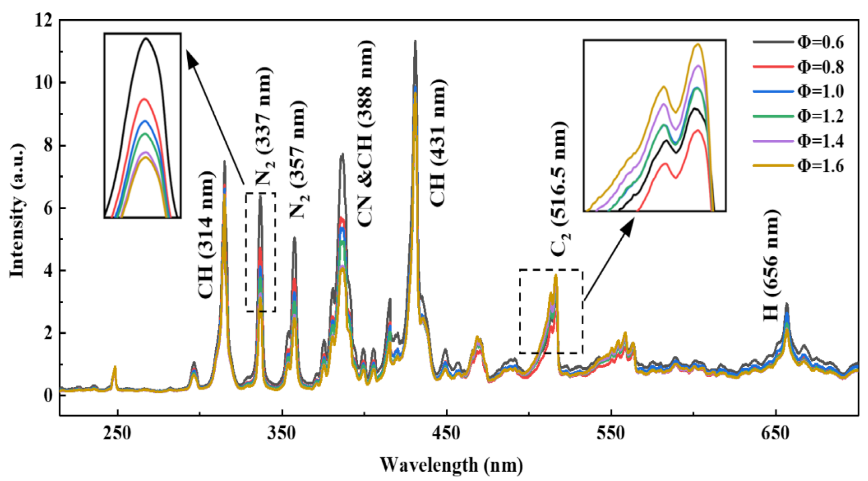 Processes 09 02022 g003
