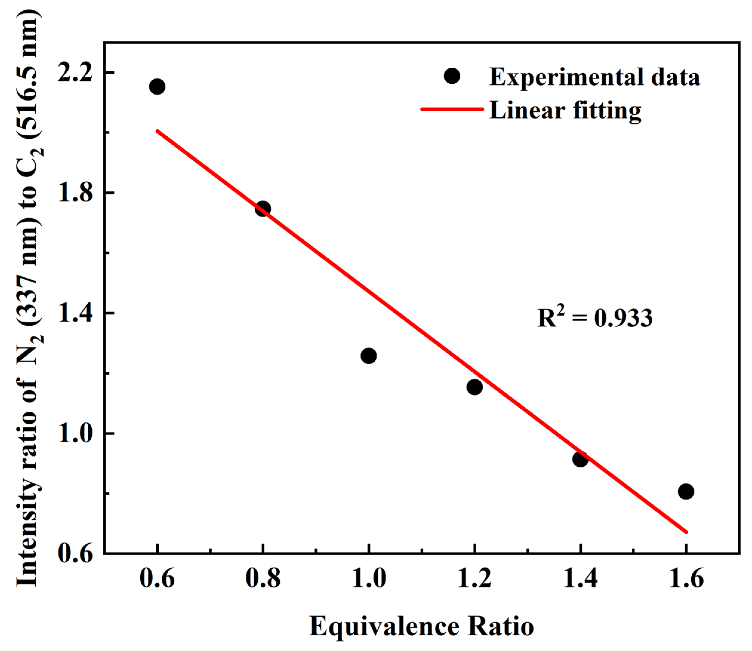 Processes 09 02022 g005