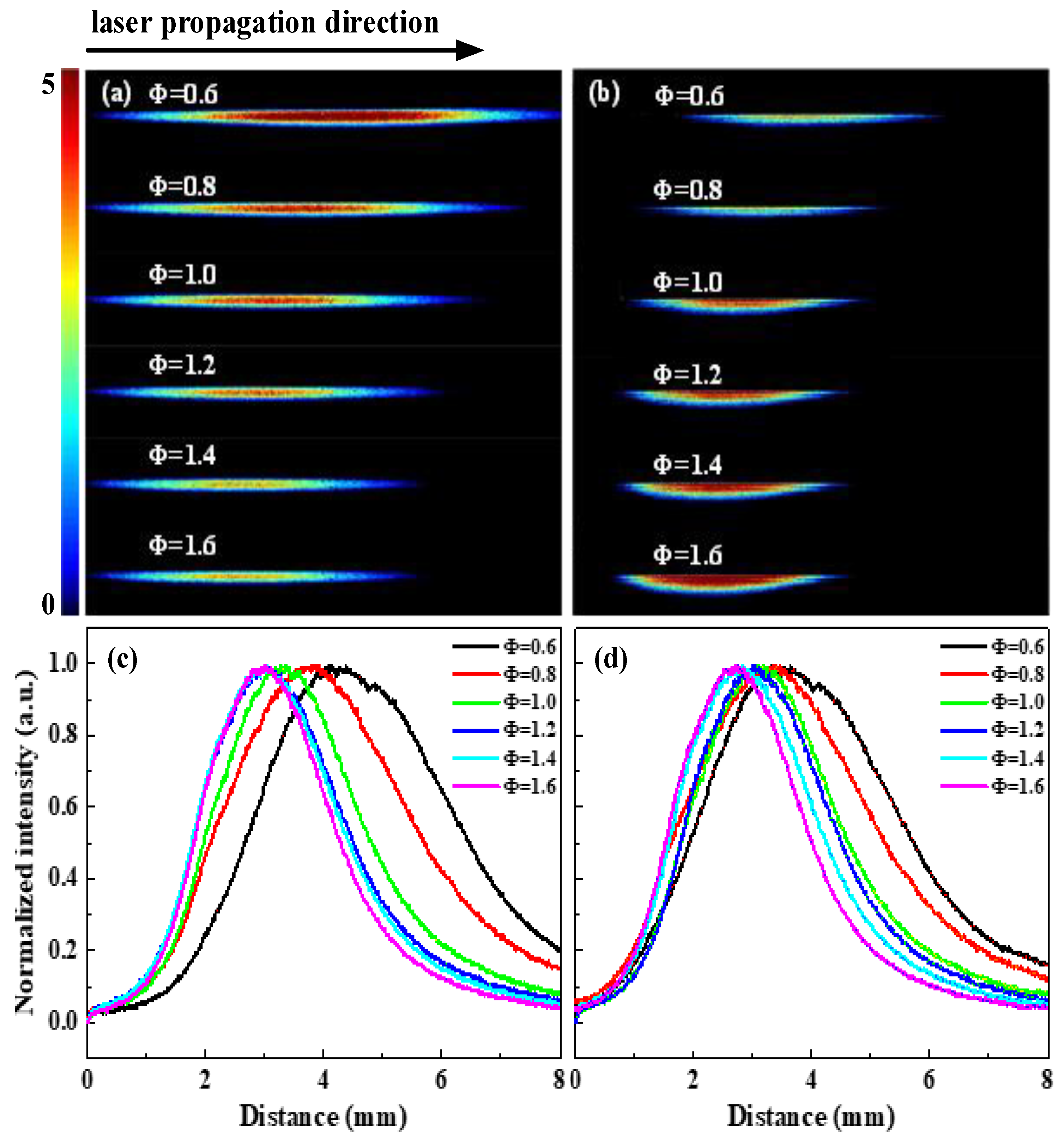 Processes 09 02022 g006