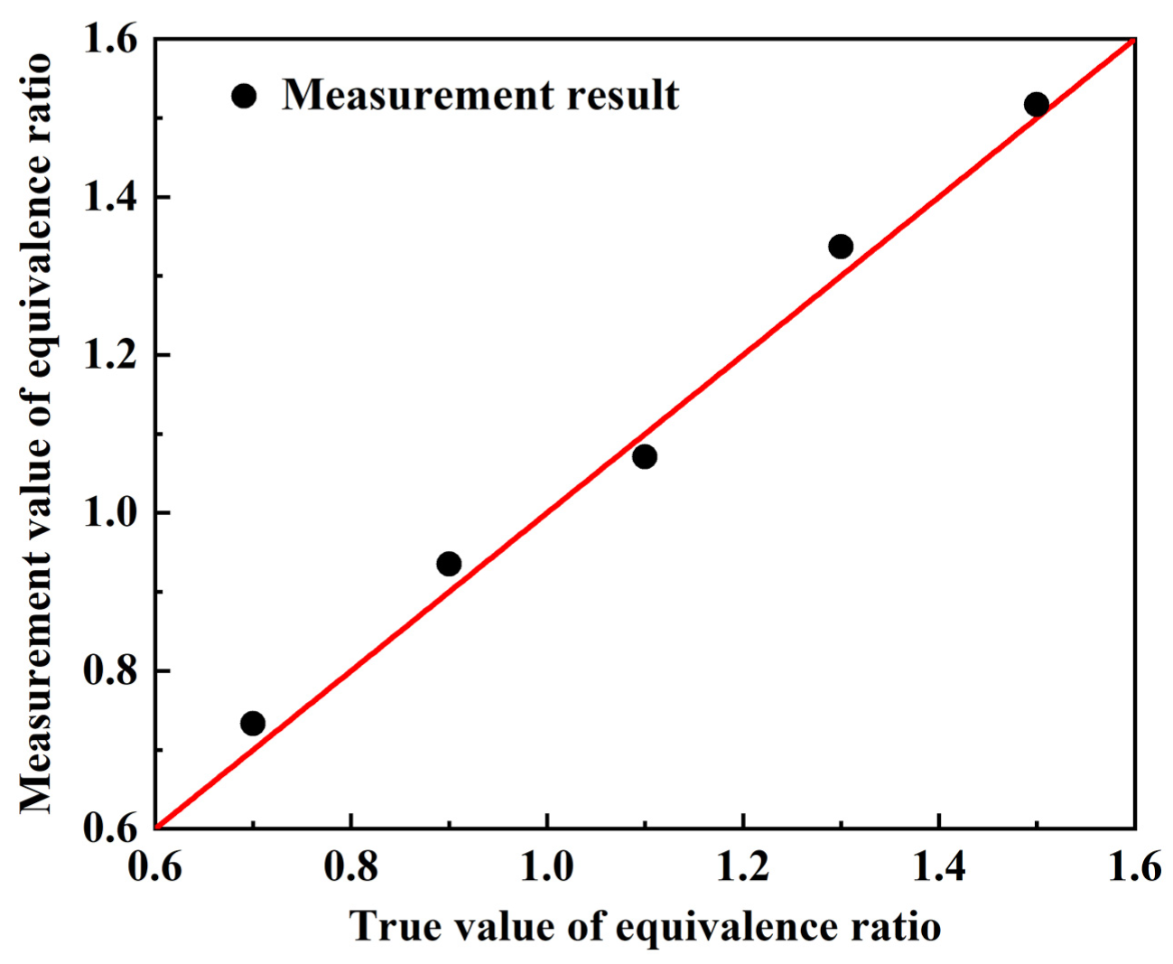 Processes 09 02022 g009