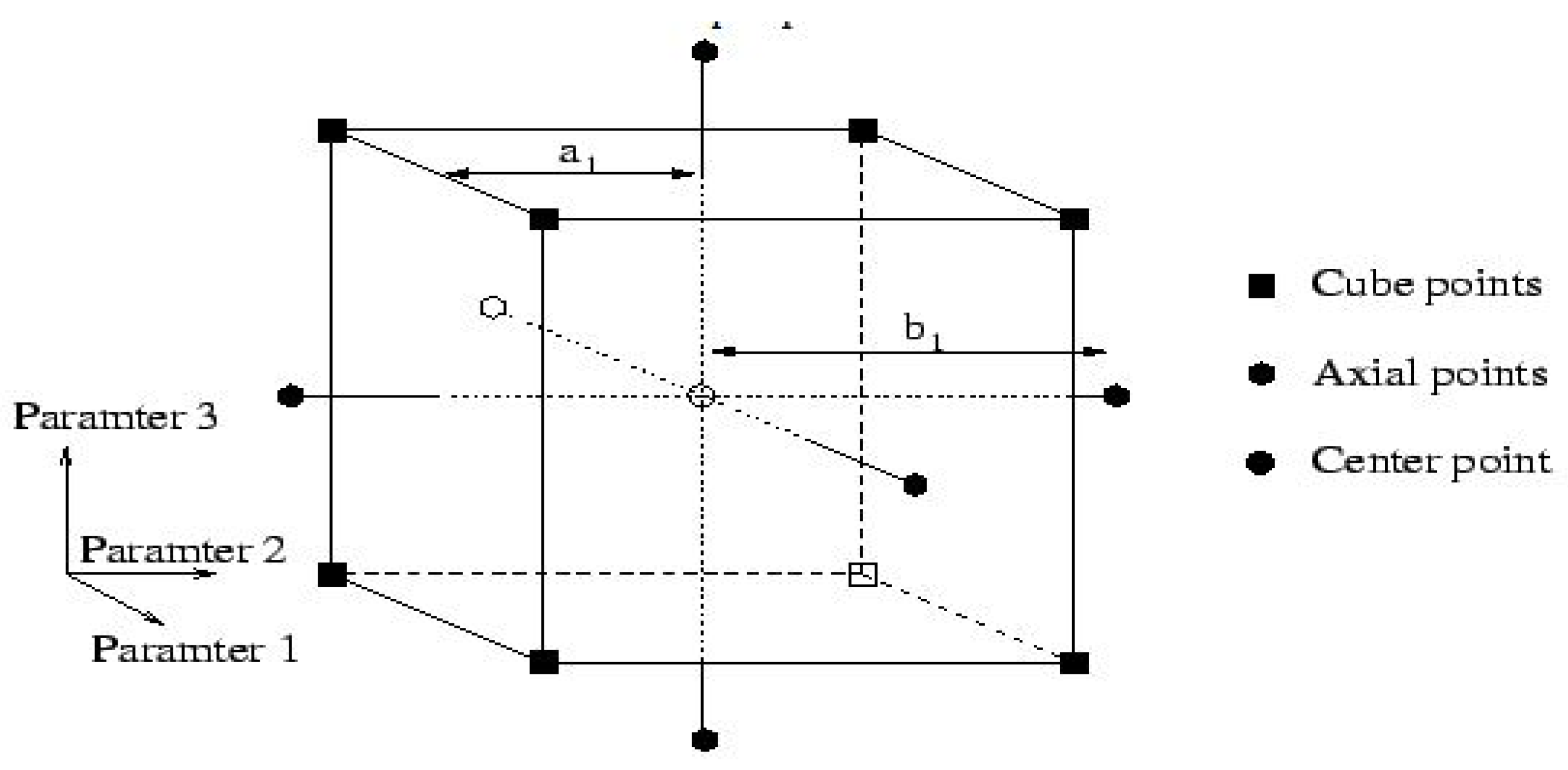 Processes 09 02028 g013