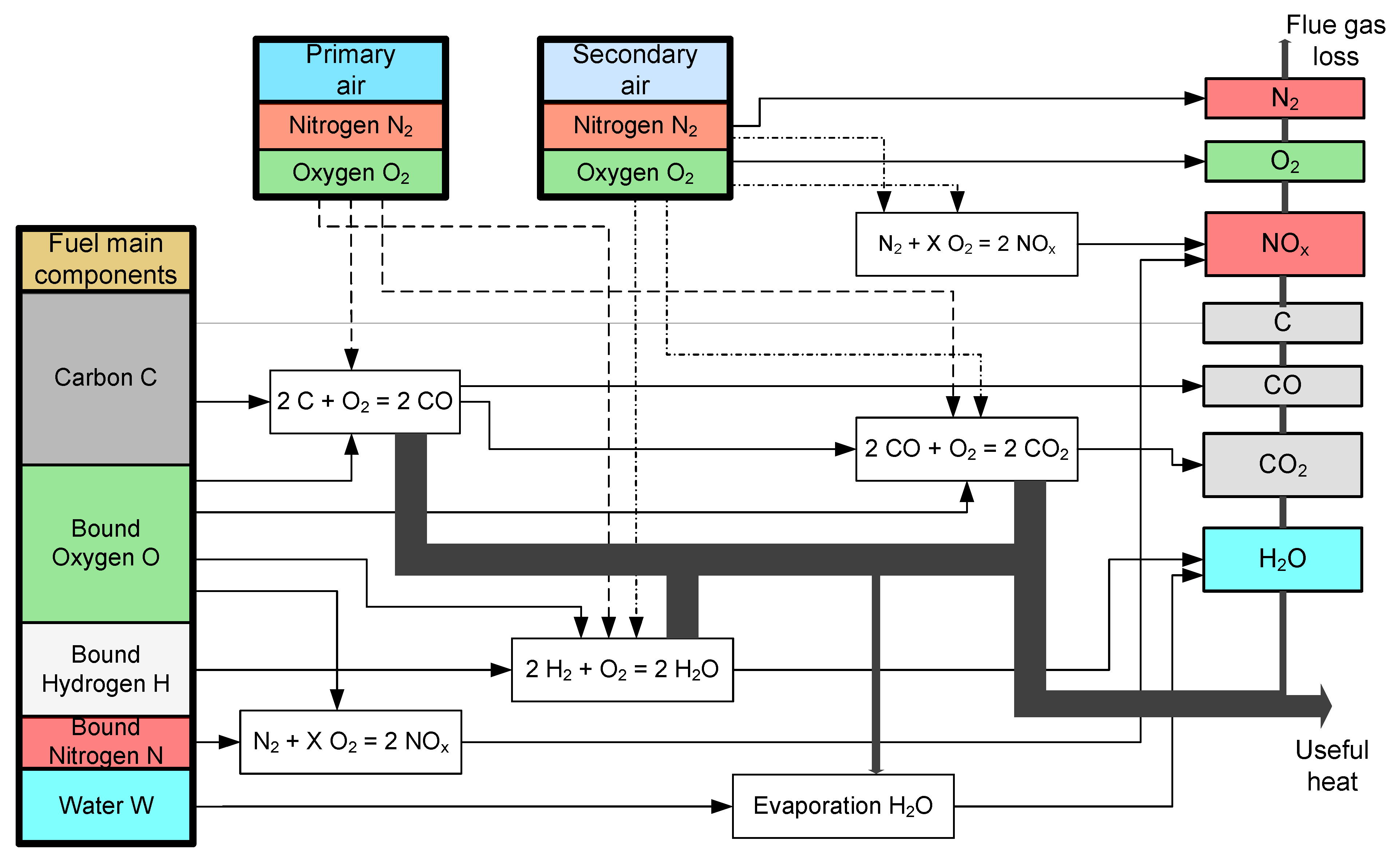 Processes 09 02030 g001