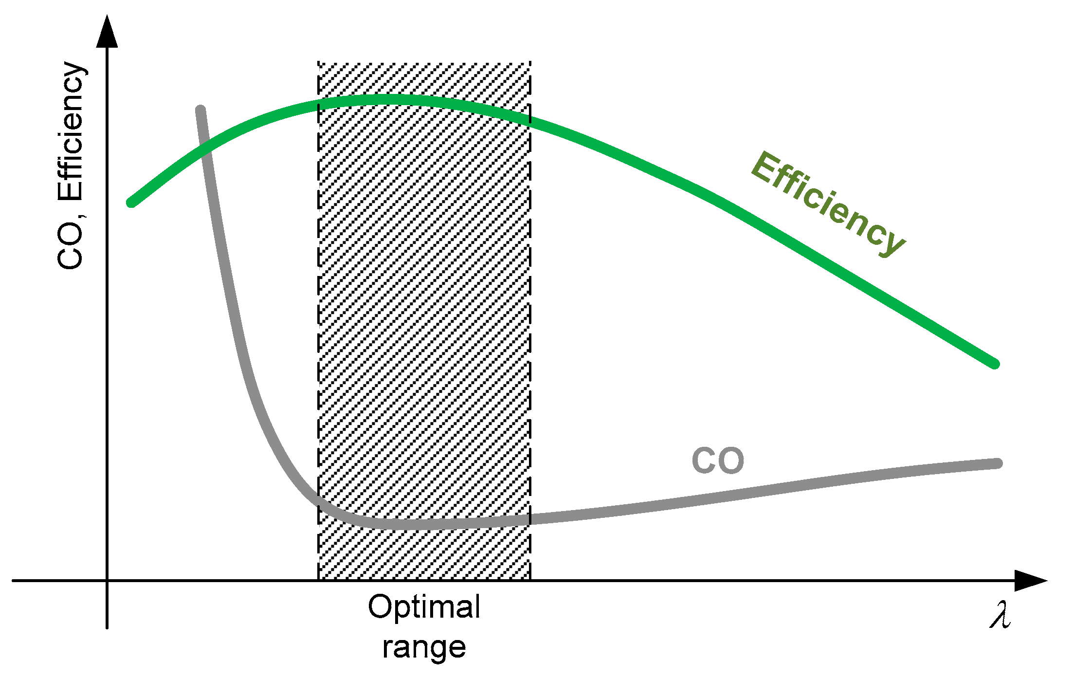 Processes 09 02030 g002